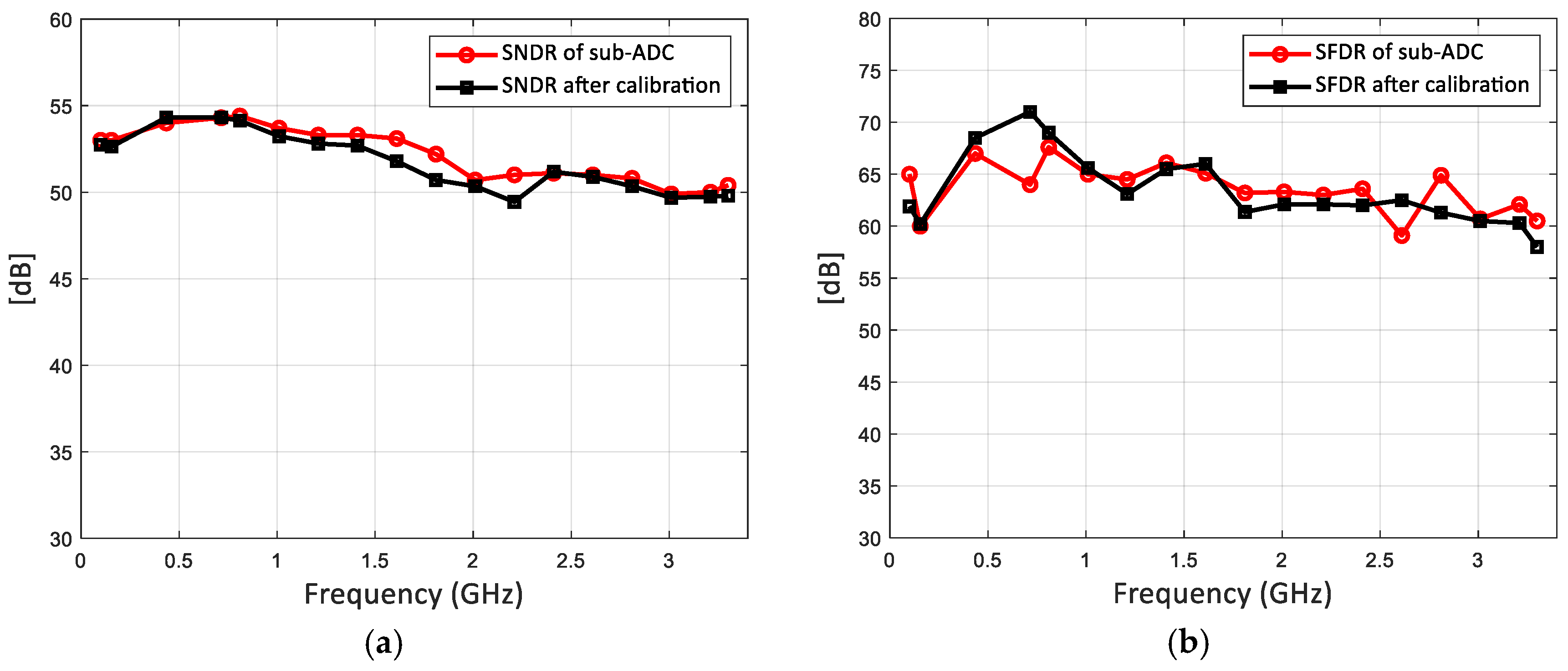 Electronics 08 00056 g010
