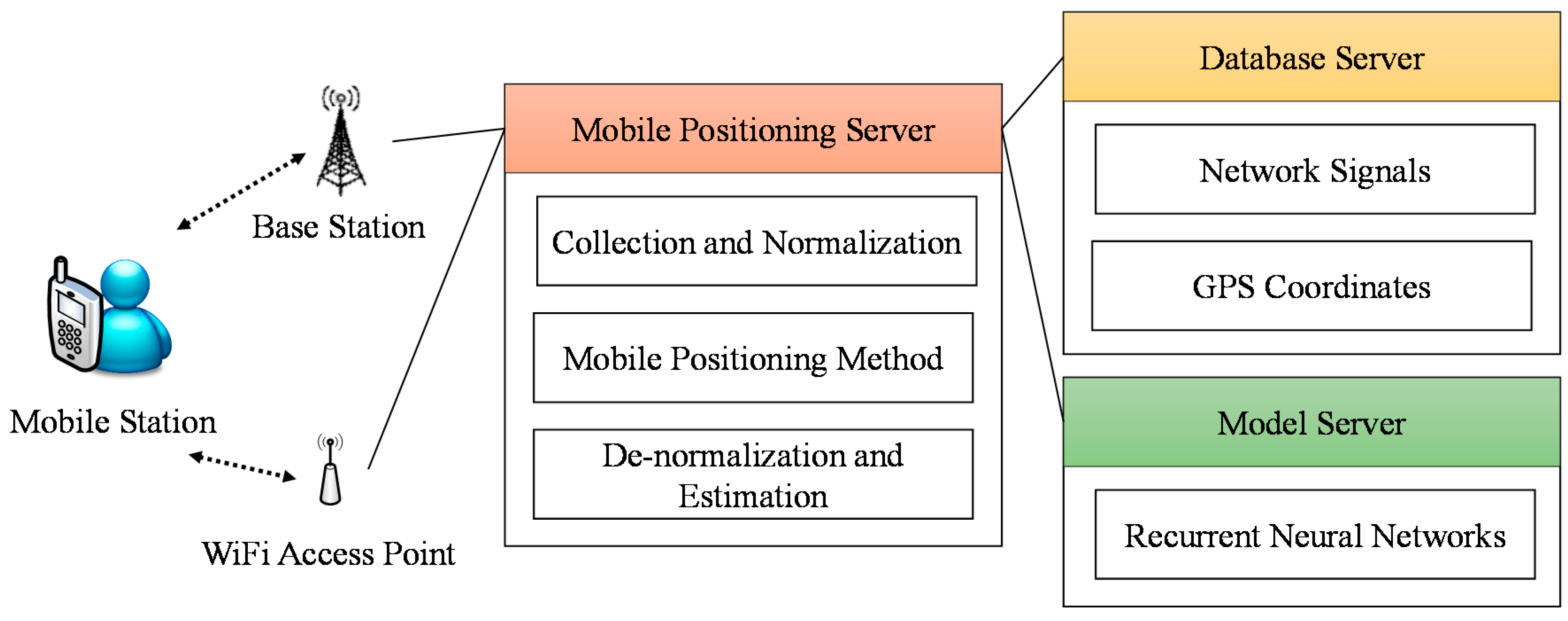 Electronics 08 00059 g002 550