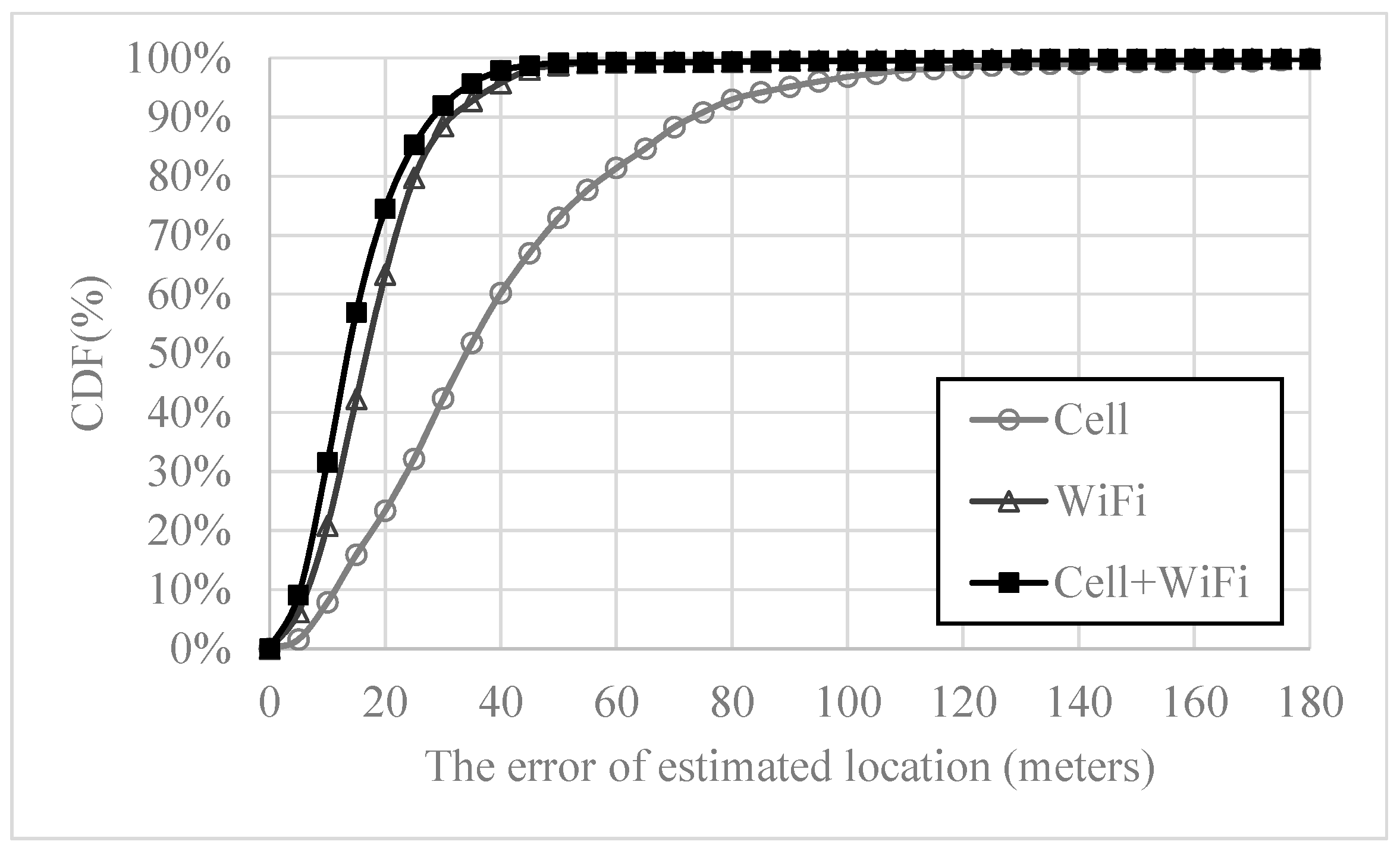 Electronics 08 00059 g008 550