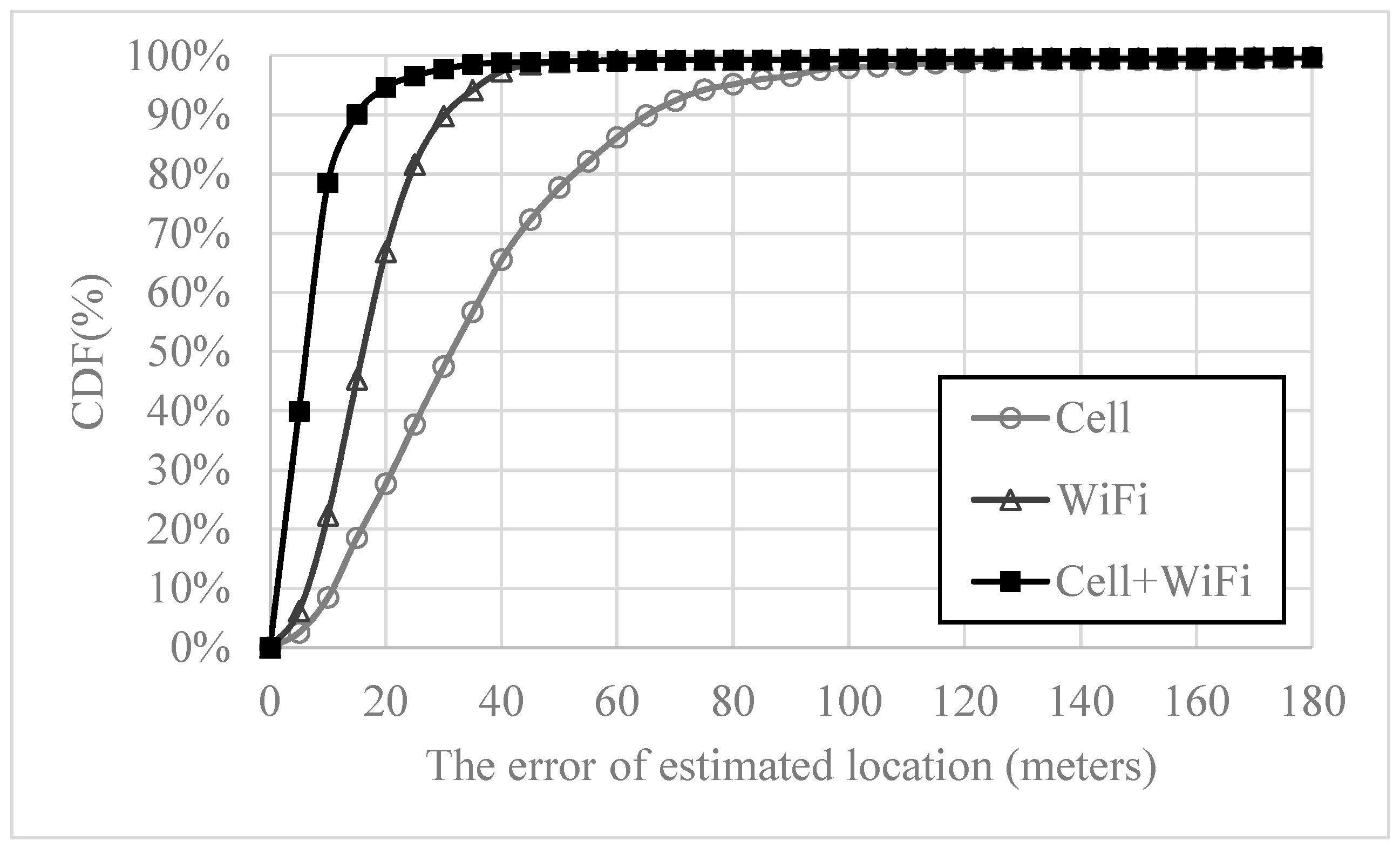 Electronics 08 00059 g009 550