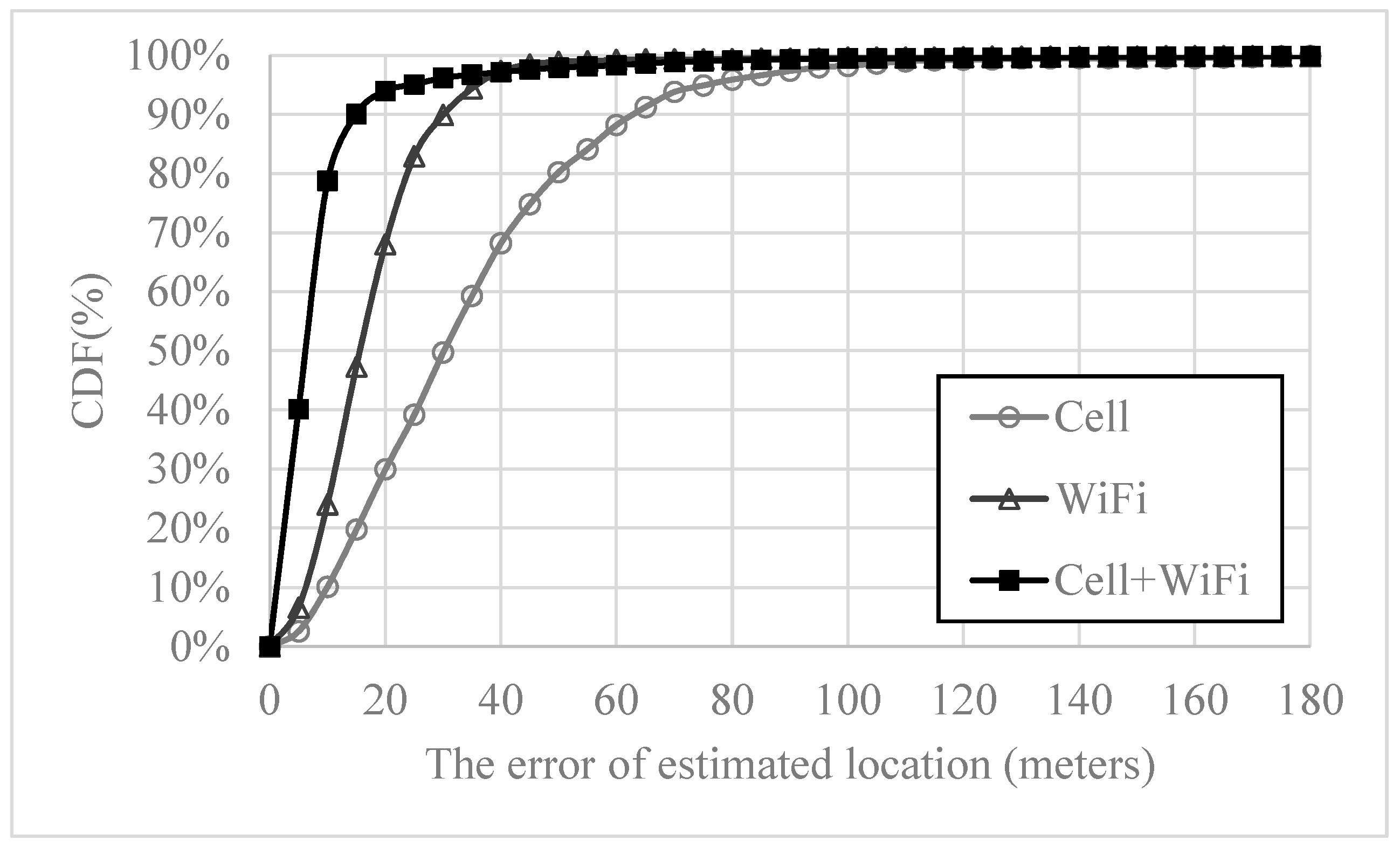 Electronics 08 00059 g010 550