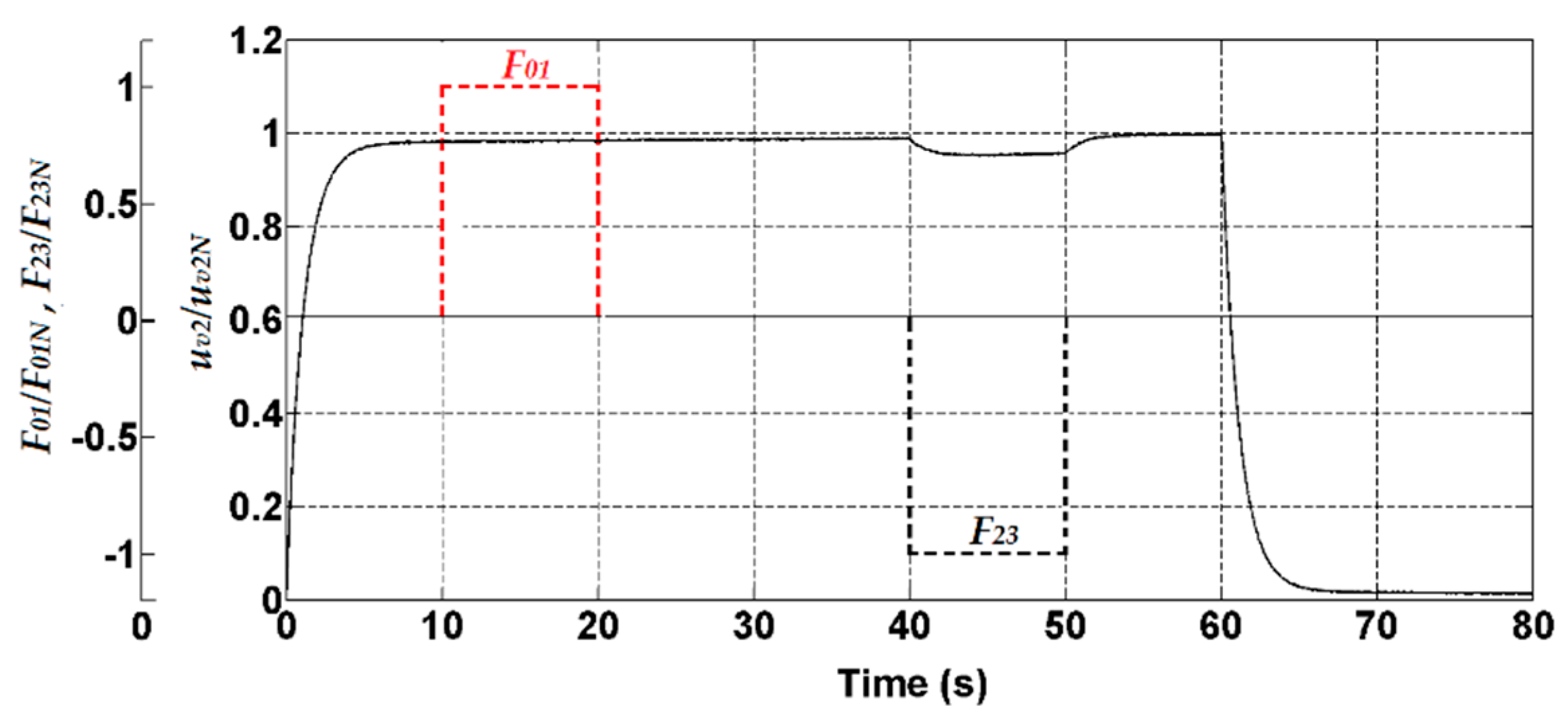 Electronics 08 00060 g009