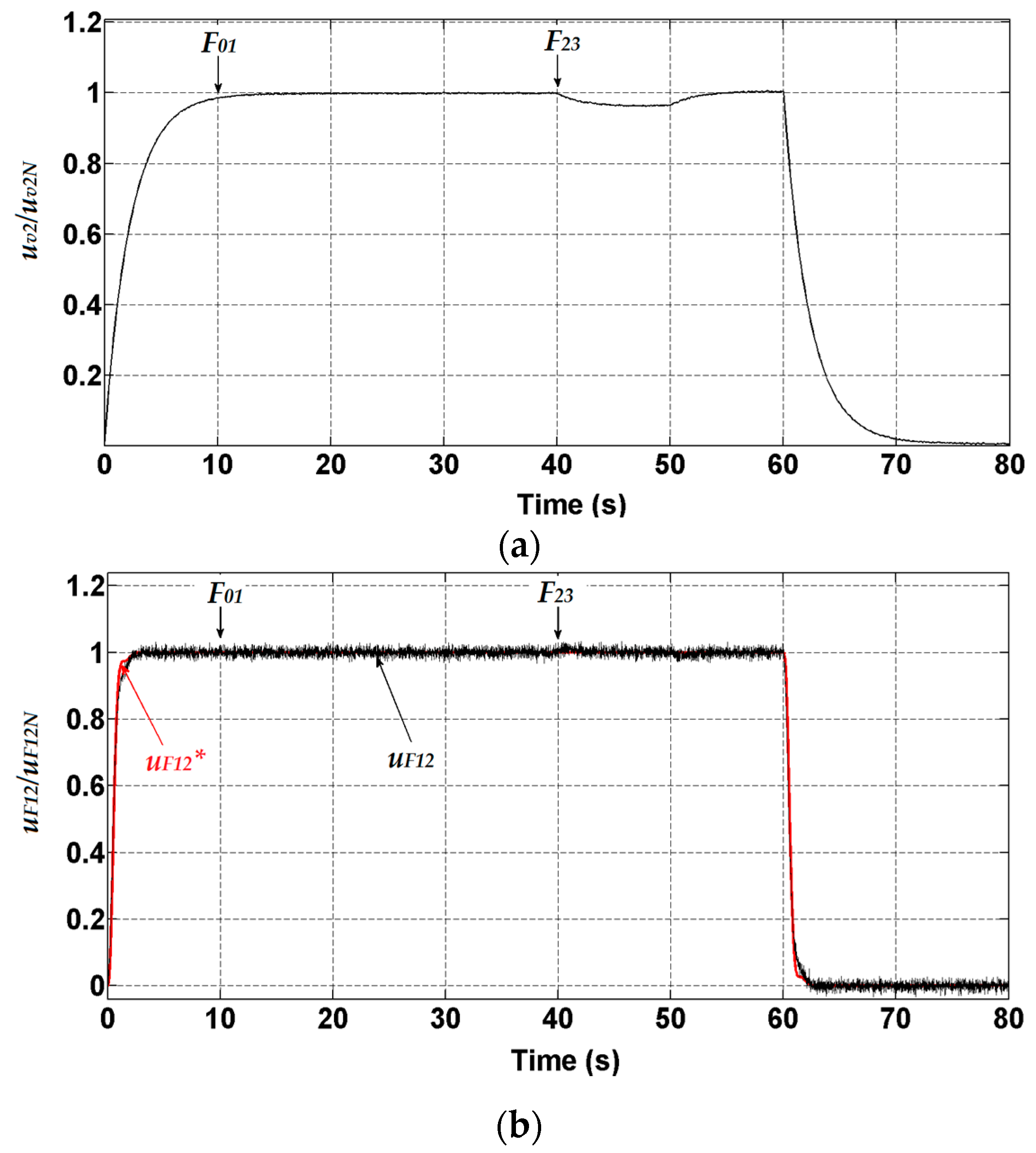 Electronics 08 00060 g011