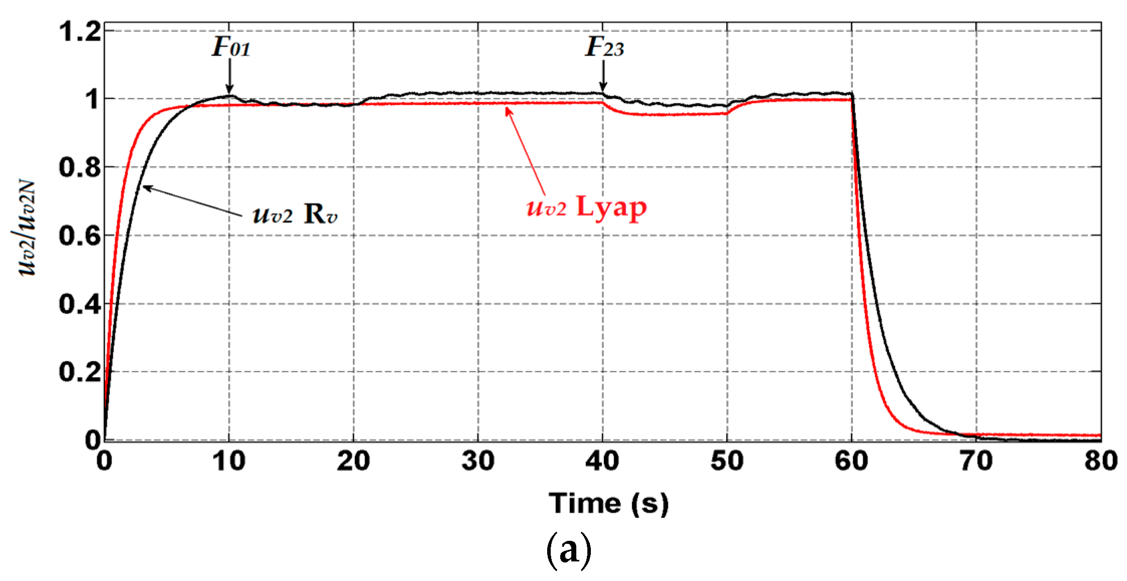 Electronics 08 00060 g016a