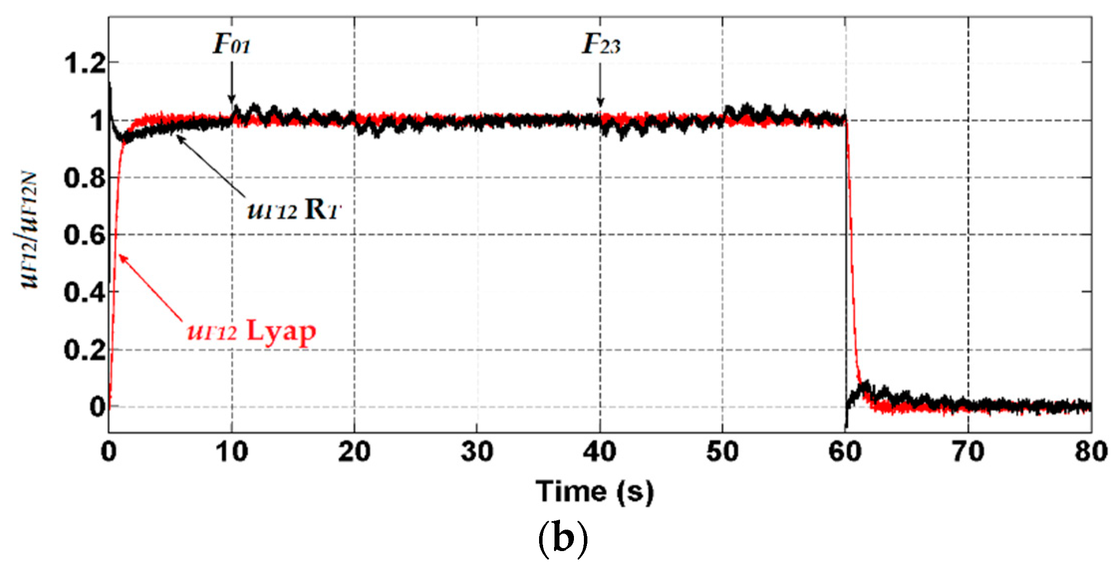 Electronics 08 00060 g016b
