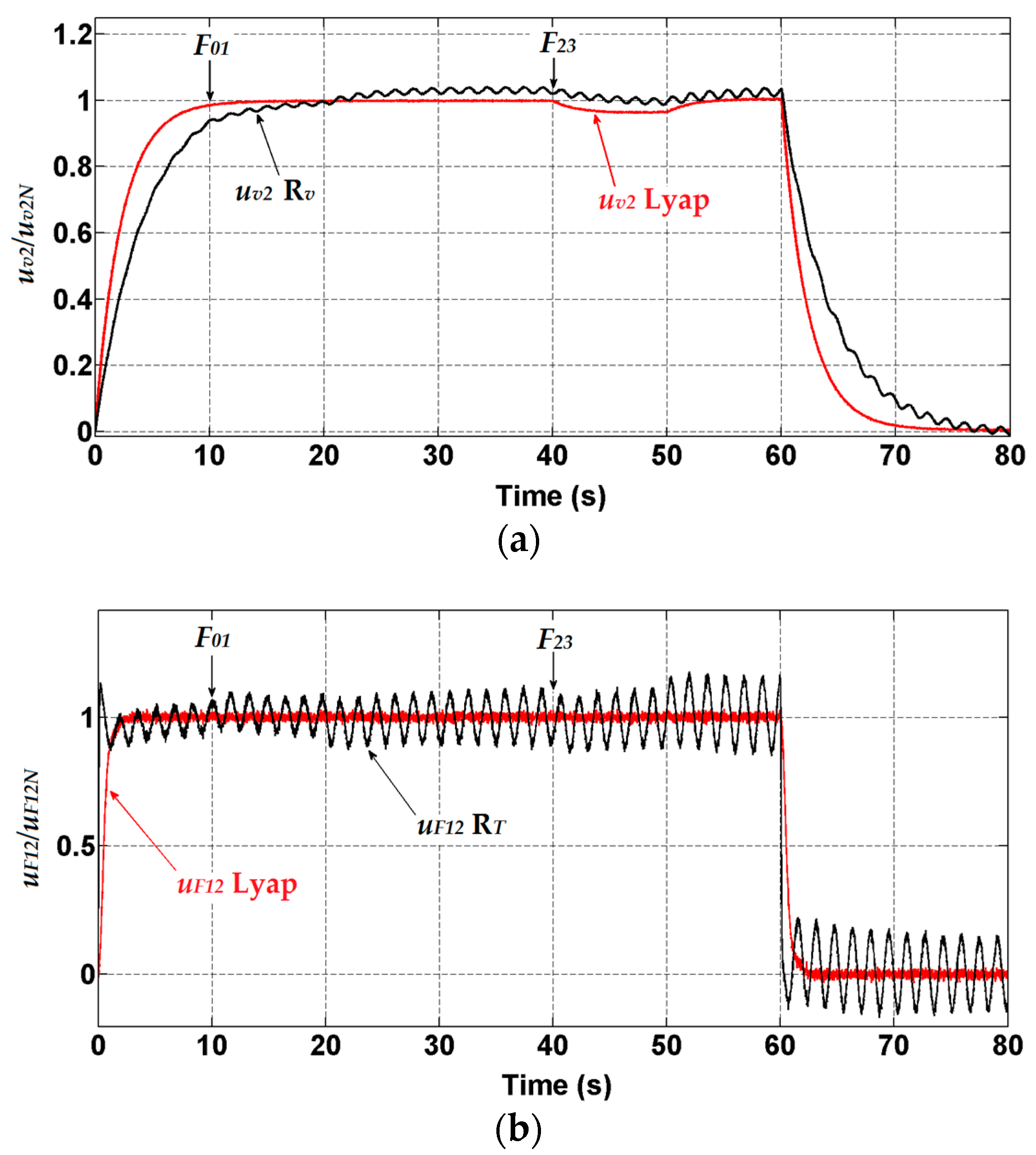 Electronics 08 00060 g017