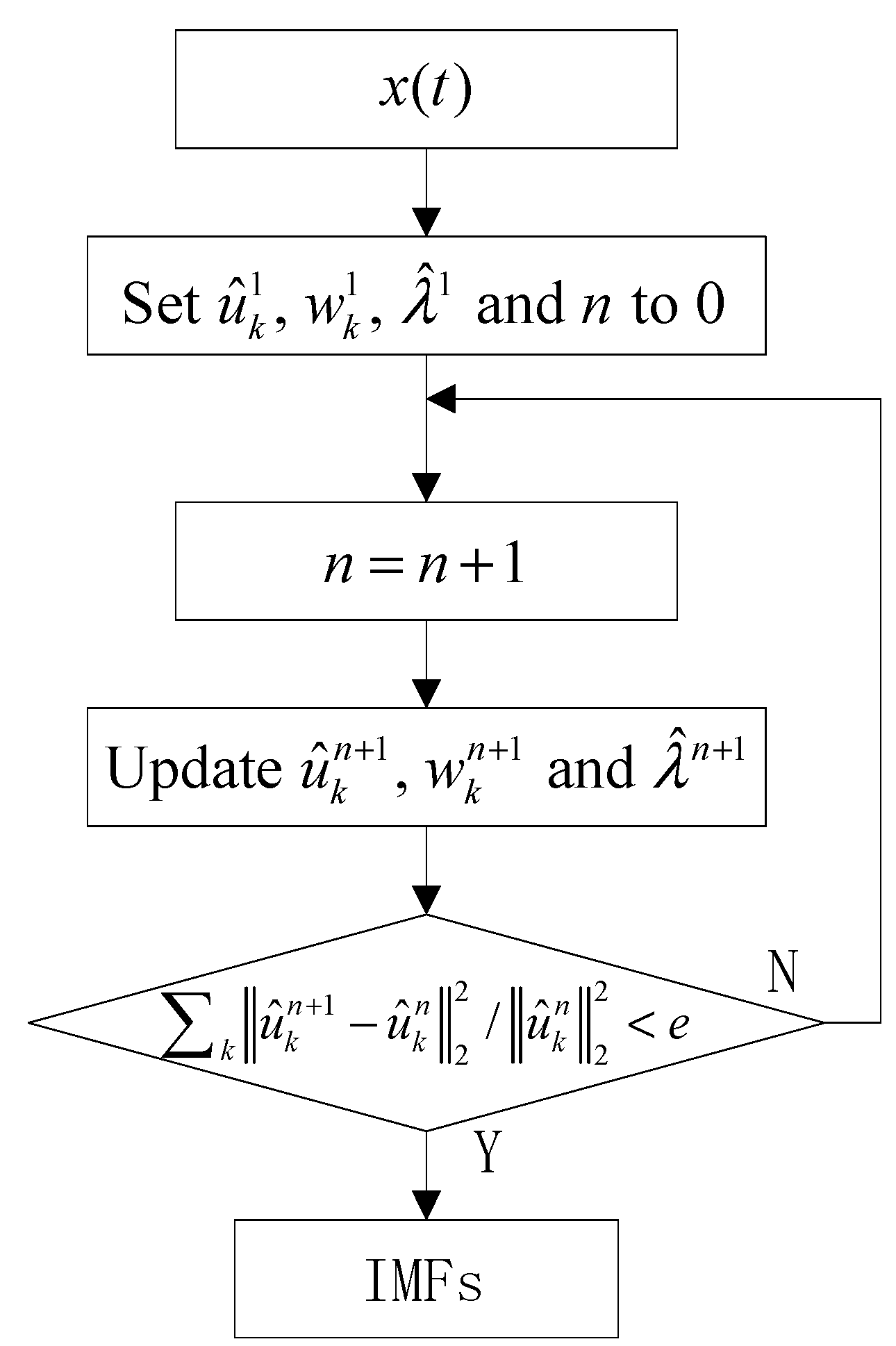 Electronics Free Full Text A Fusion Frequency Feature Extraction Method For Underwater Acoustic Signal Based On Variational Mode Decomposition Duffing Chaotic Oscillator And A Kind Of Permutation Entropy Html