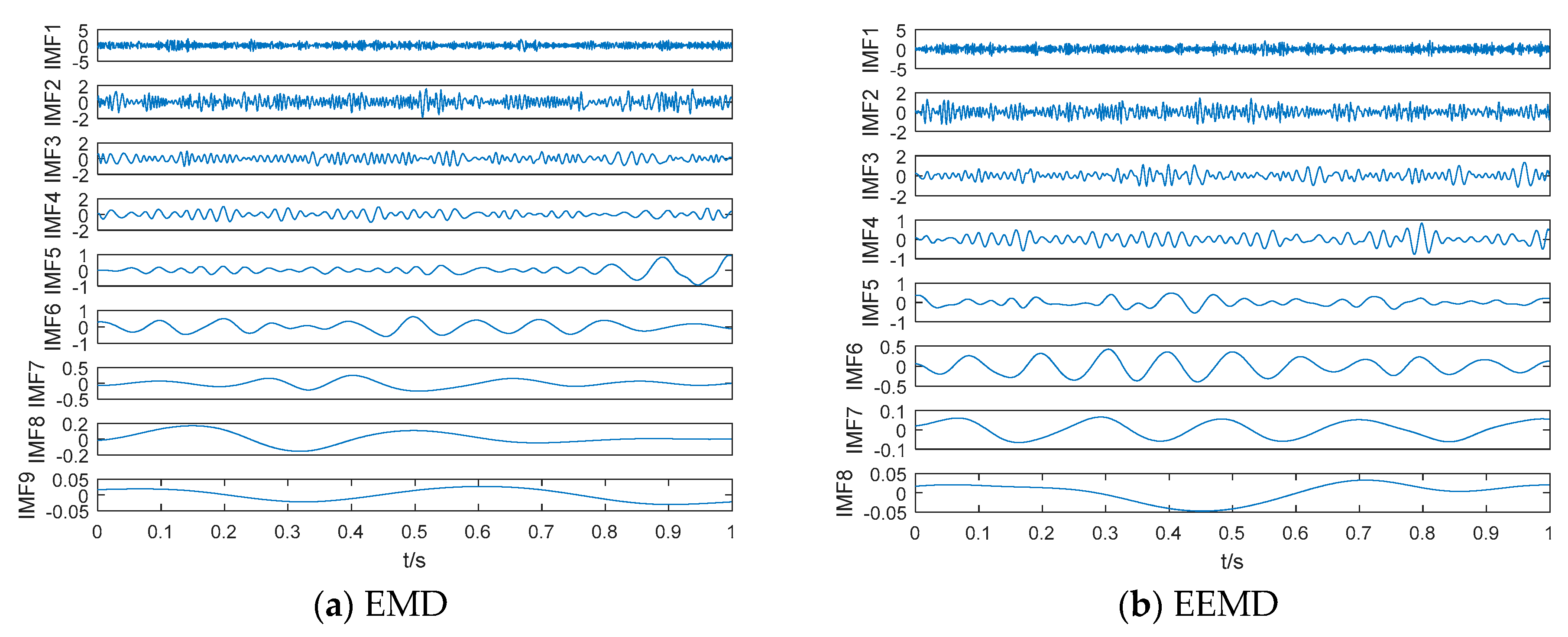 Electronics 08 00061 g008