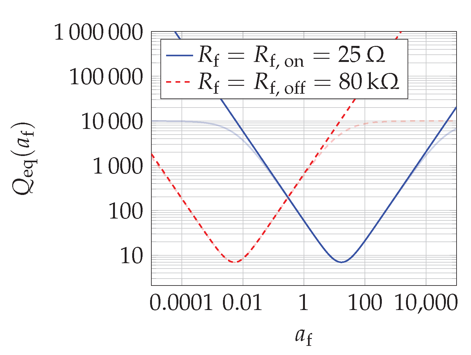 Electronics Free FullText Maximal Q Factor for an OnChip, Fuse