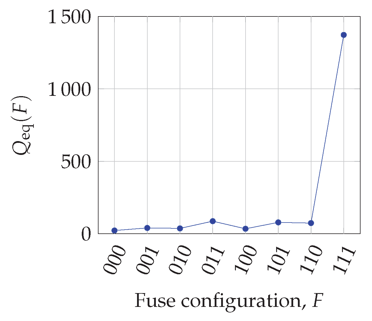 Electronics 08 00062 g004 550