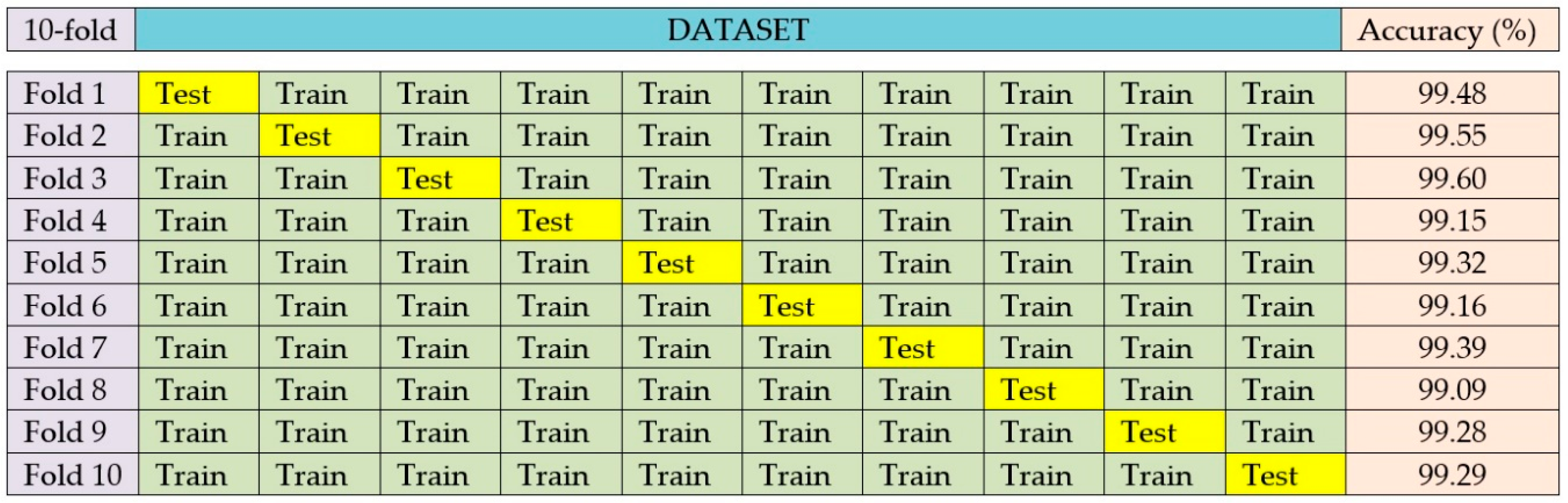 Electronics 08 00063 g011