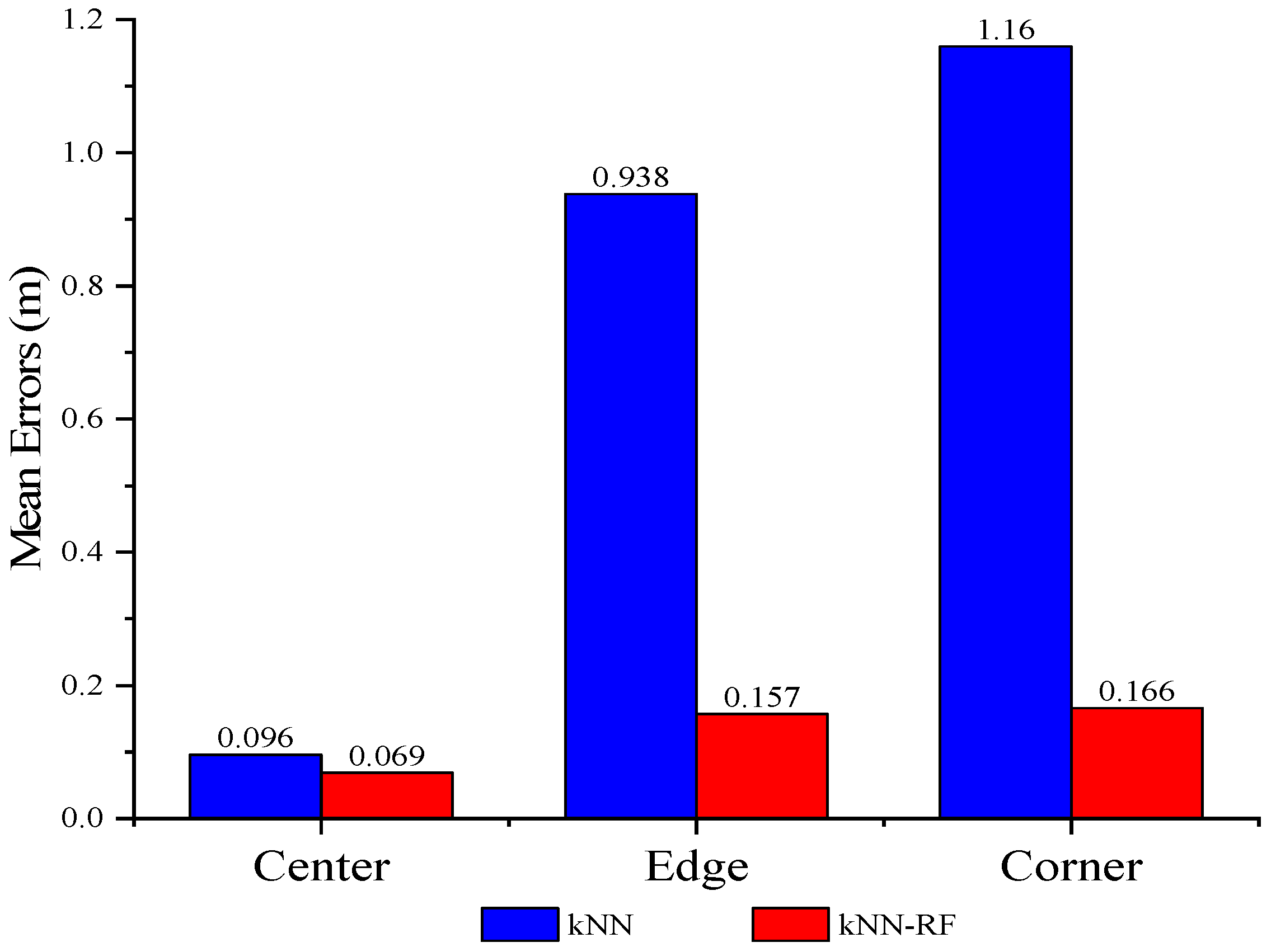 Electronics 08 00063 g017