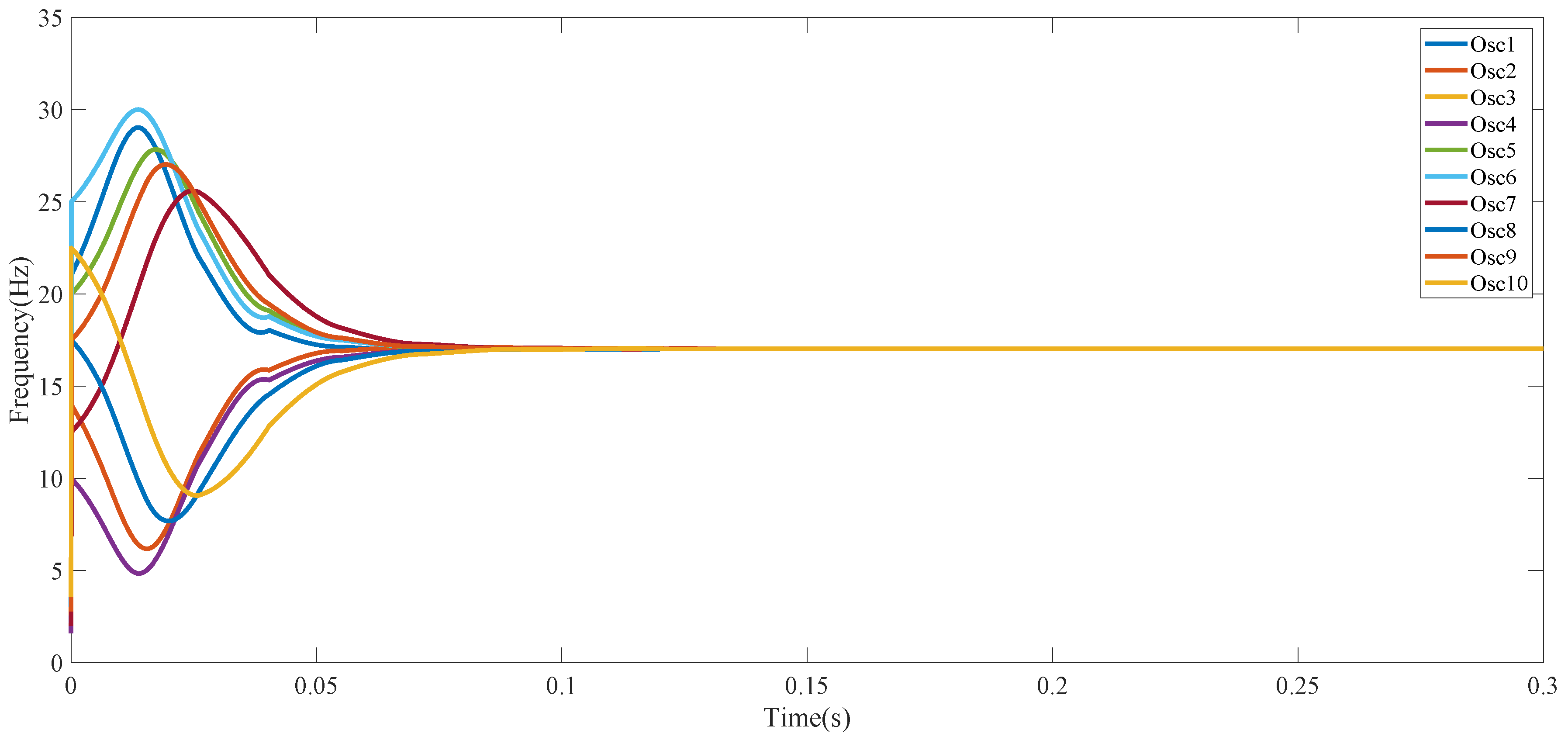 Electronics 08 00064 g004 Electronics 08 00064 g004