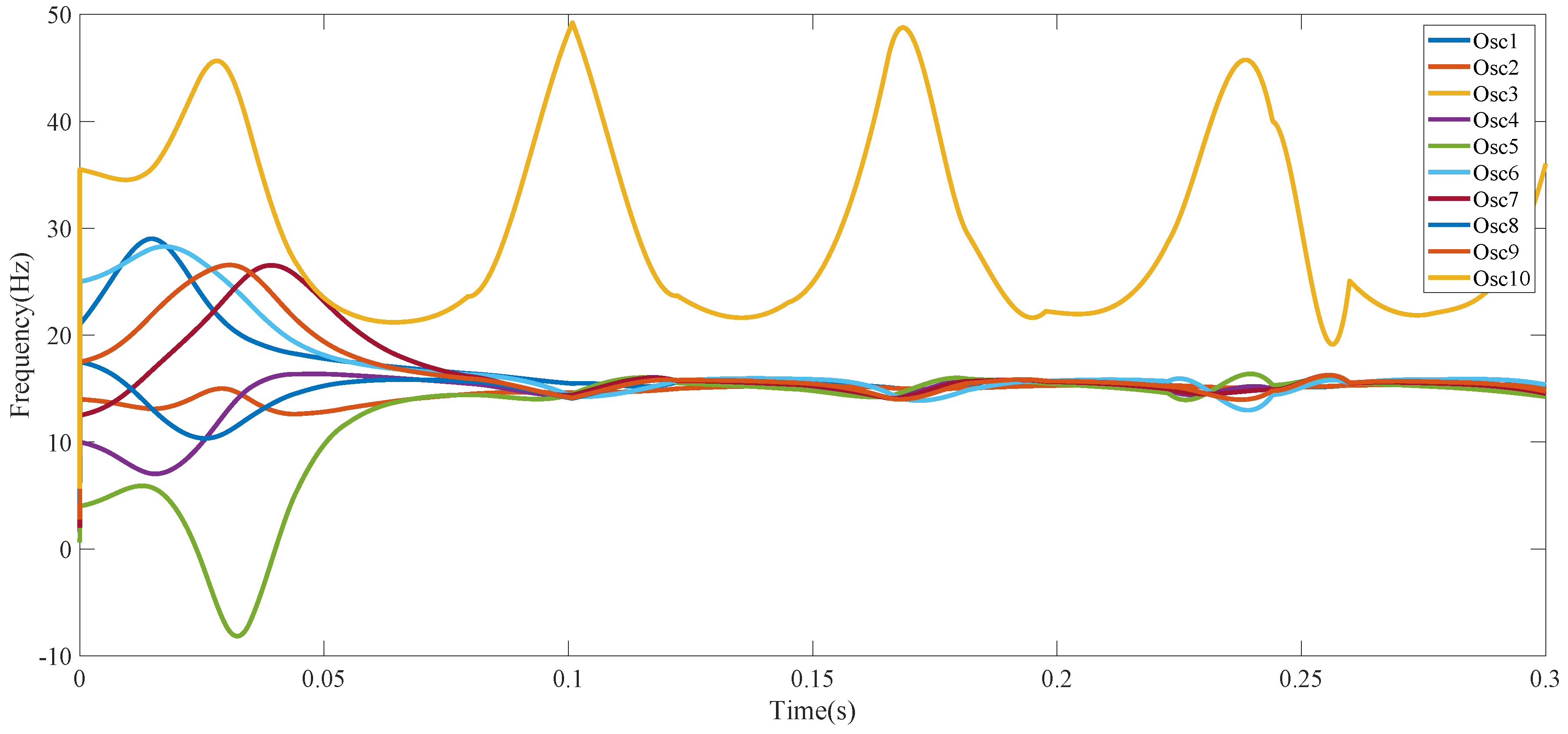Electronics 08 00064 g005 Electronics 08 00064 g005