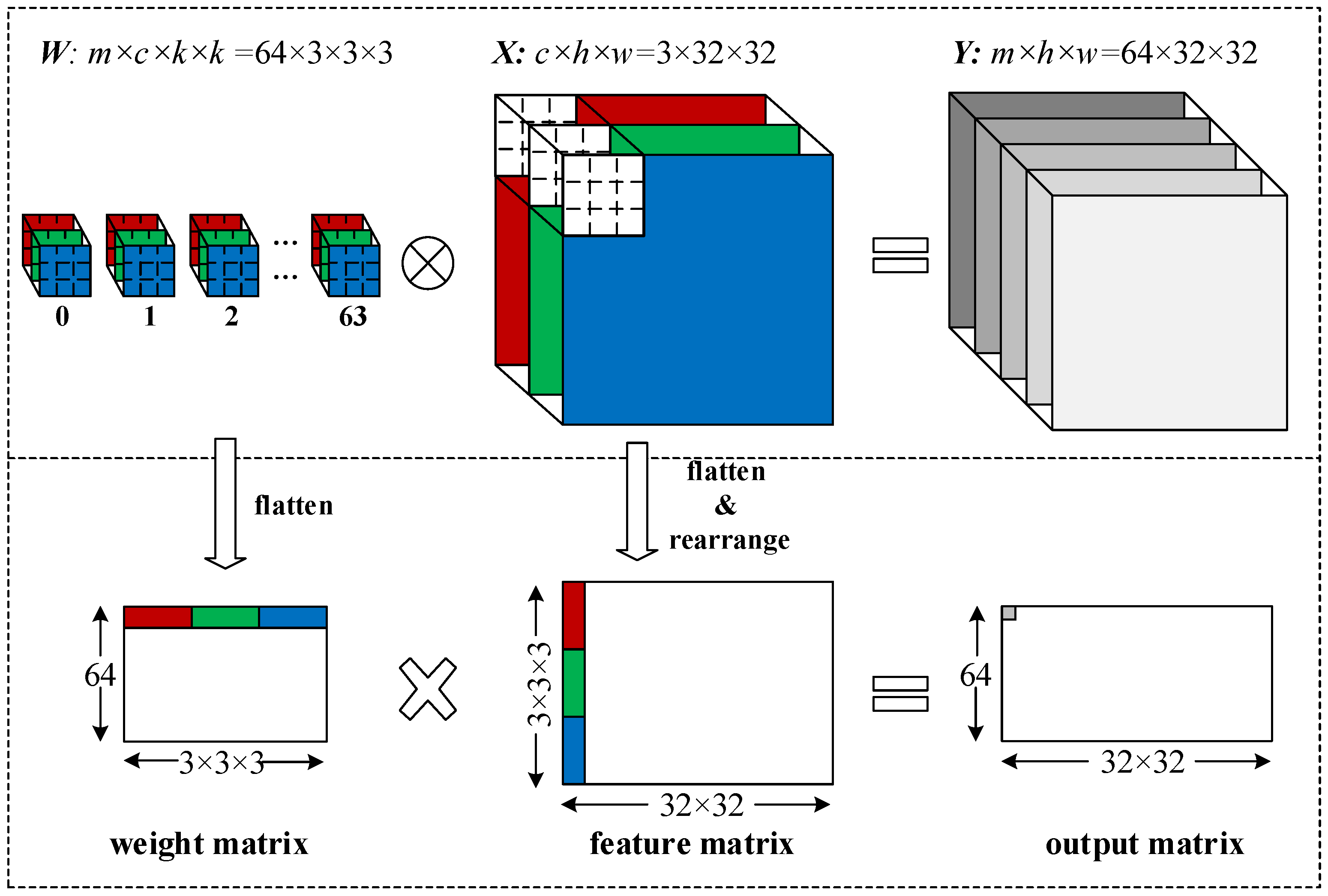 Electronics 08 00065 g002 550