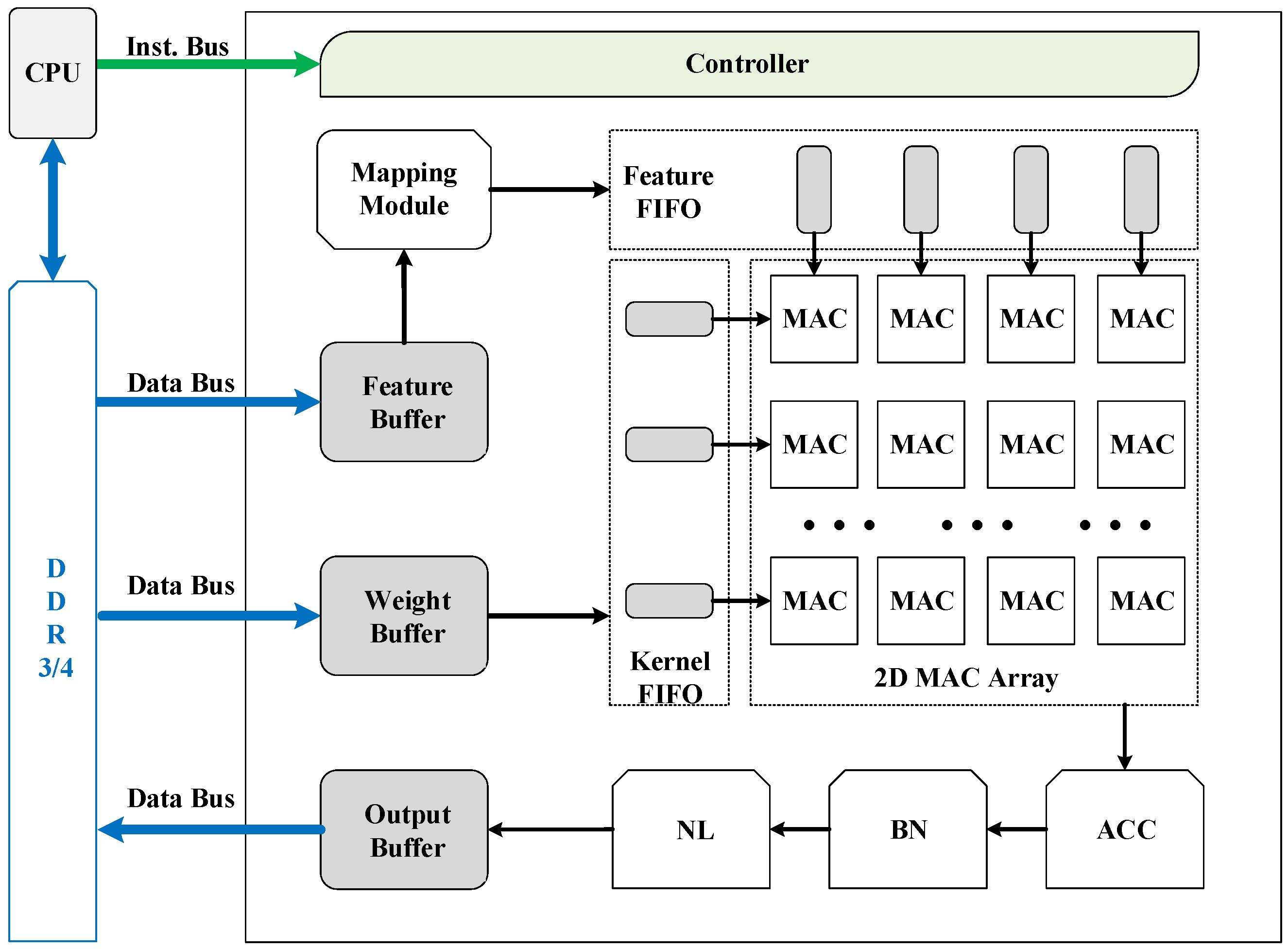 Electronics 08 00065 g005 550