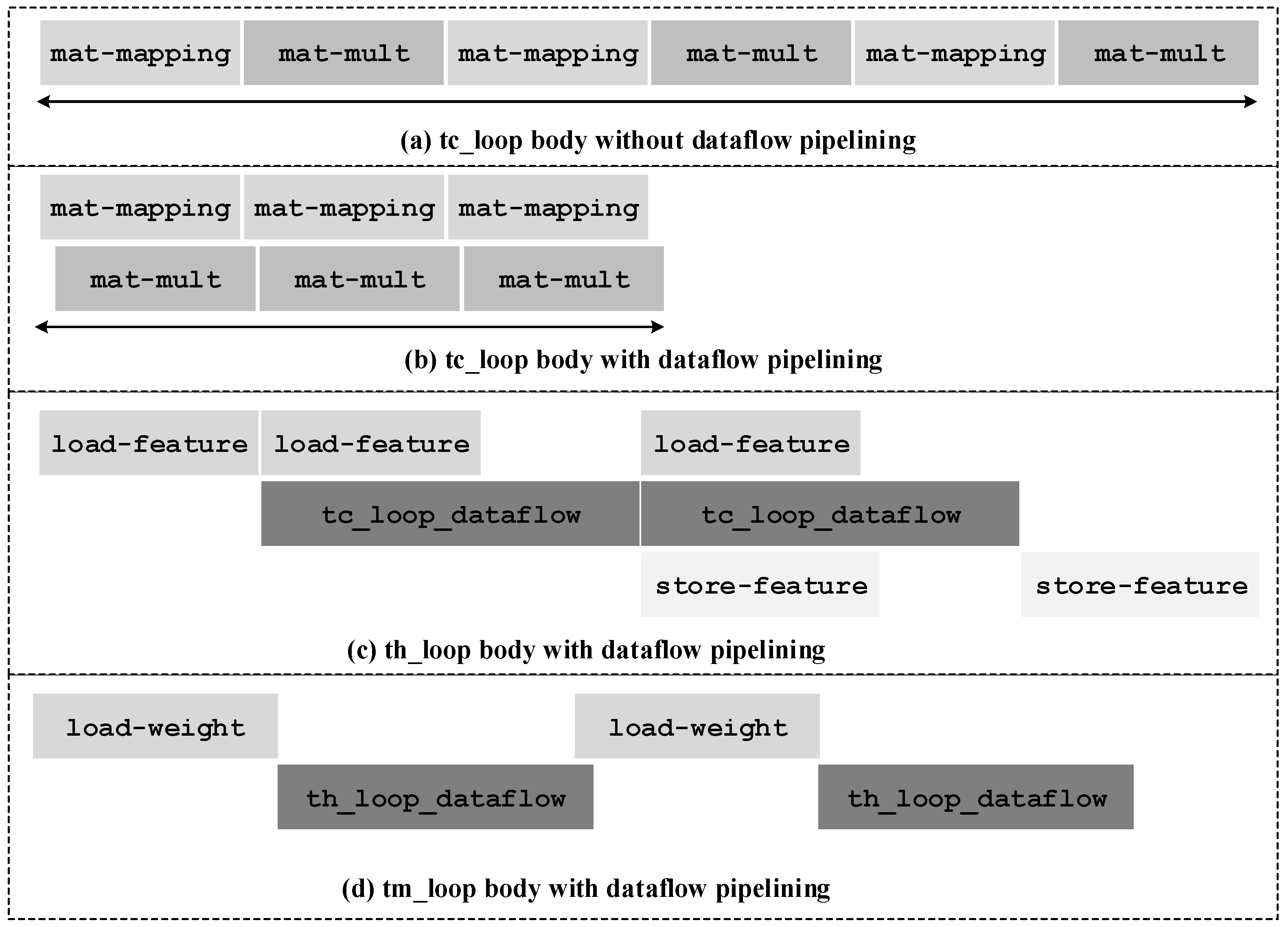 Electronics 08 00065 g007 550
