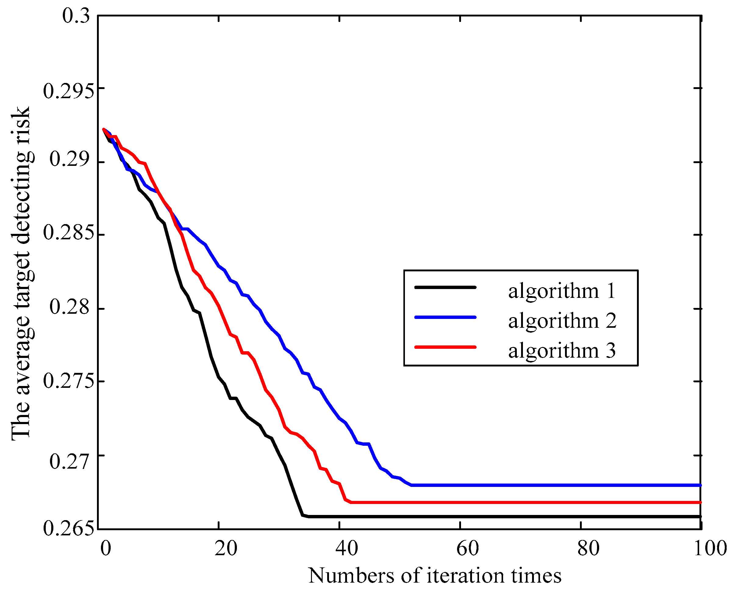 Electronics 08 00071 g006 Electronics 08 00071 g006