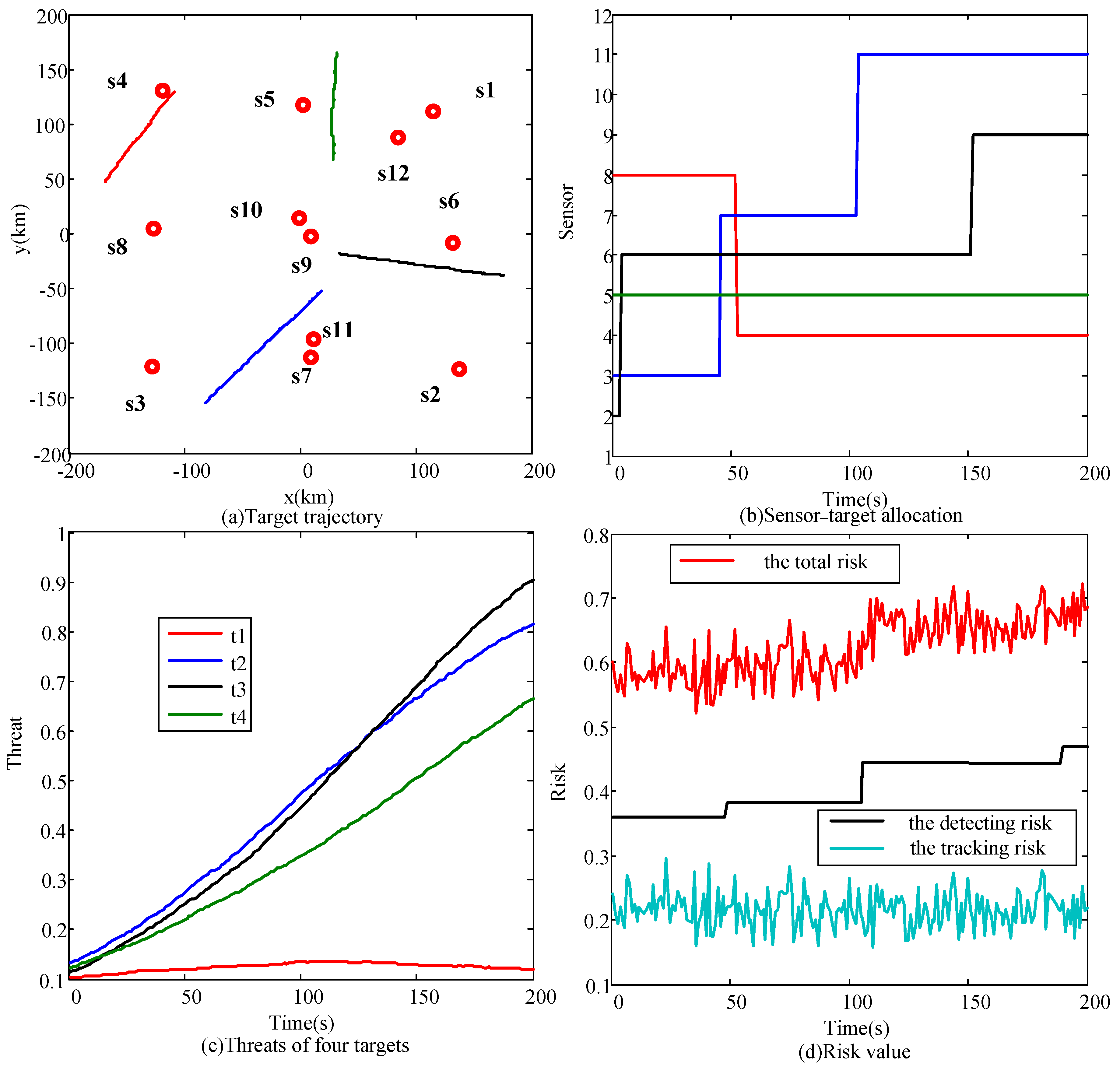 Electronics 08 00071 g010 Electronics 08 00071 g010