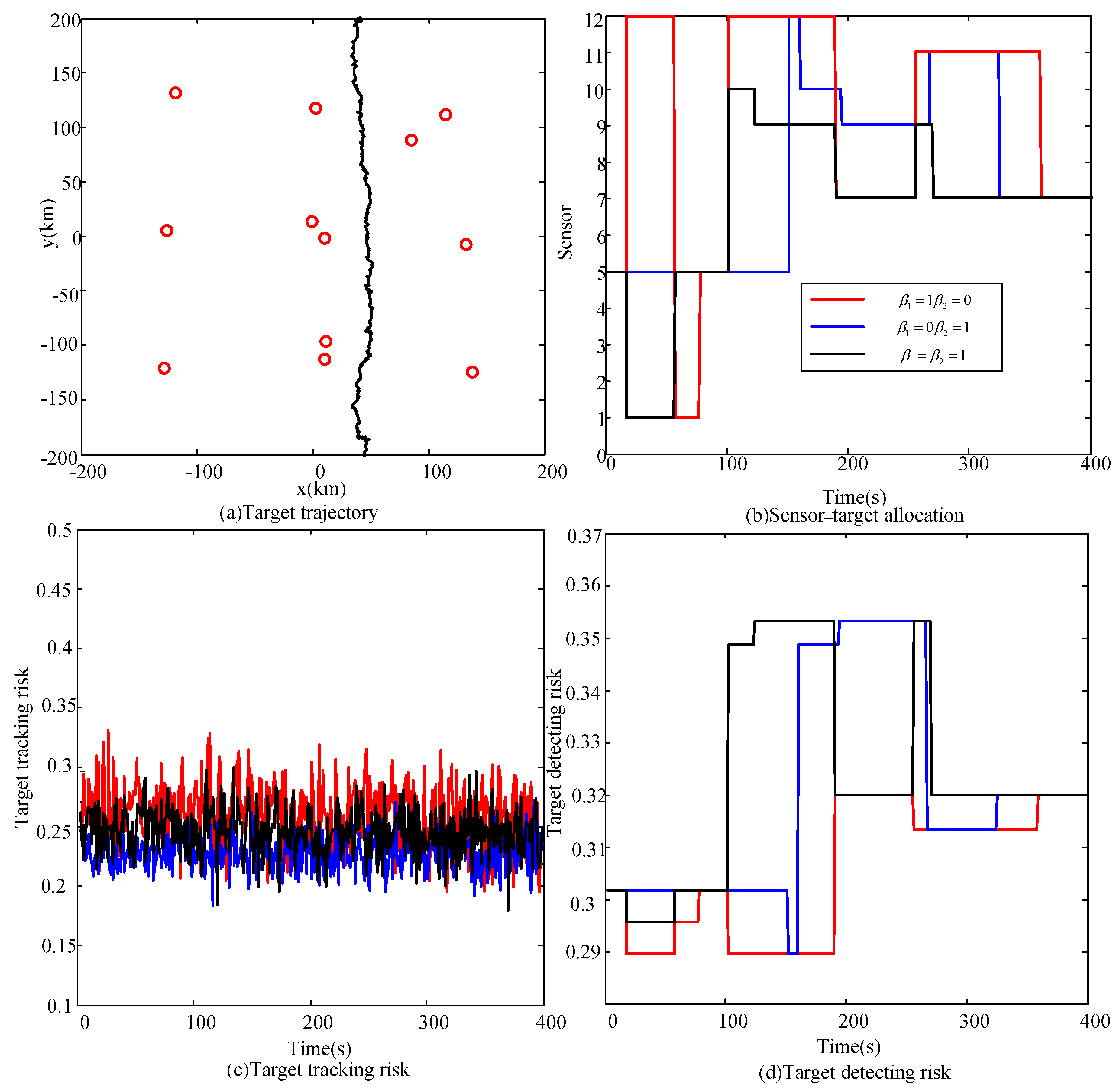Electronics 08 00071 g011 Electronics 08 00071 g011