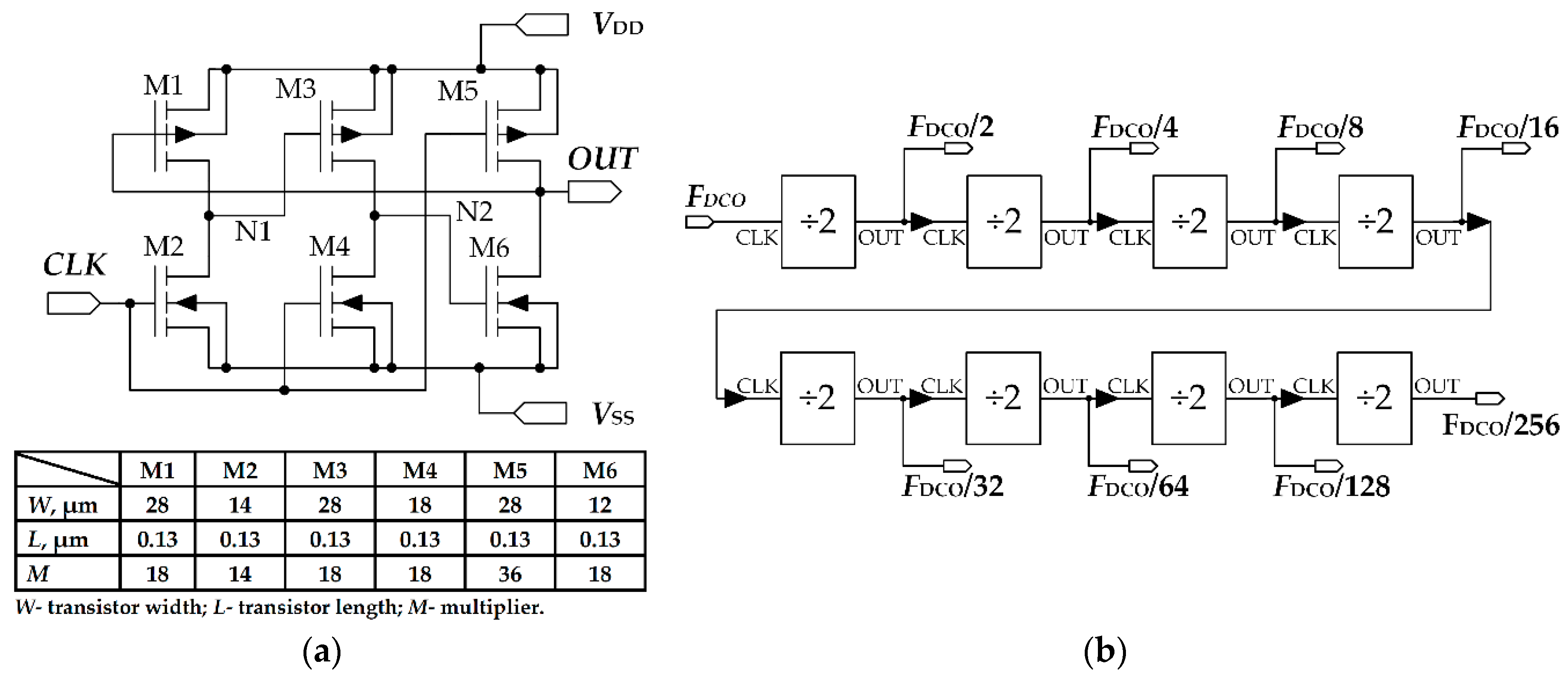 Electronics 08 00072 g005 550