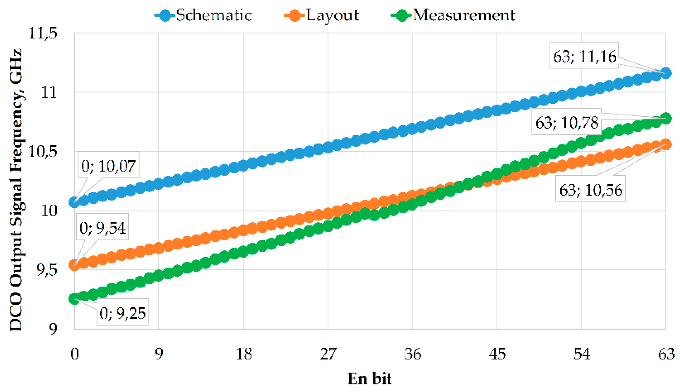 Electronics 08 00072 g006 550
