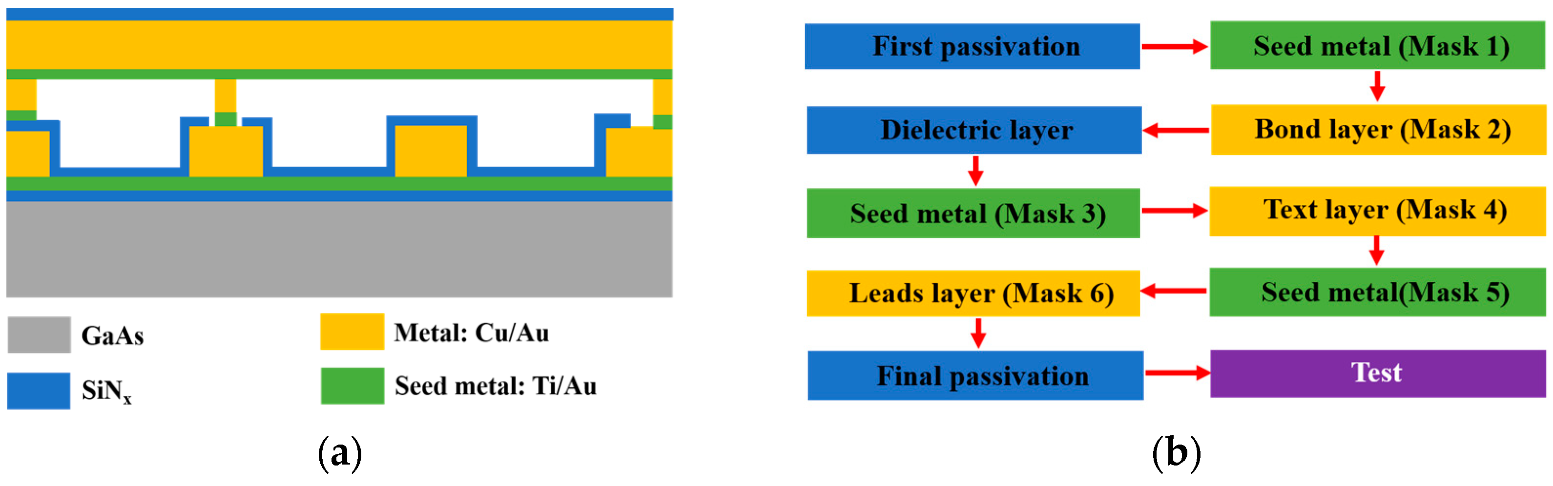 Electronics 08 00073 g003