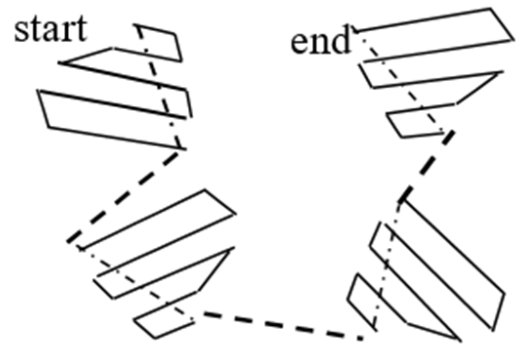 Electronics 08 00074 g004 550