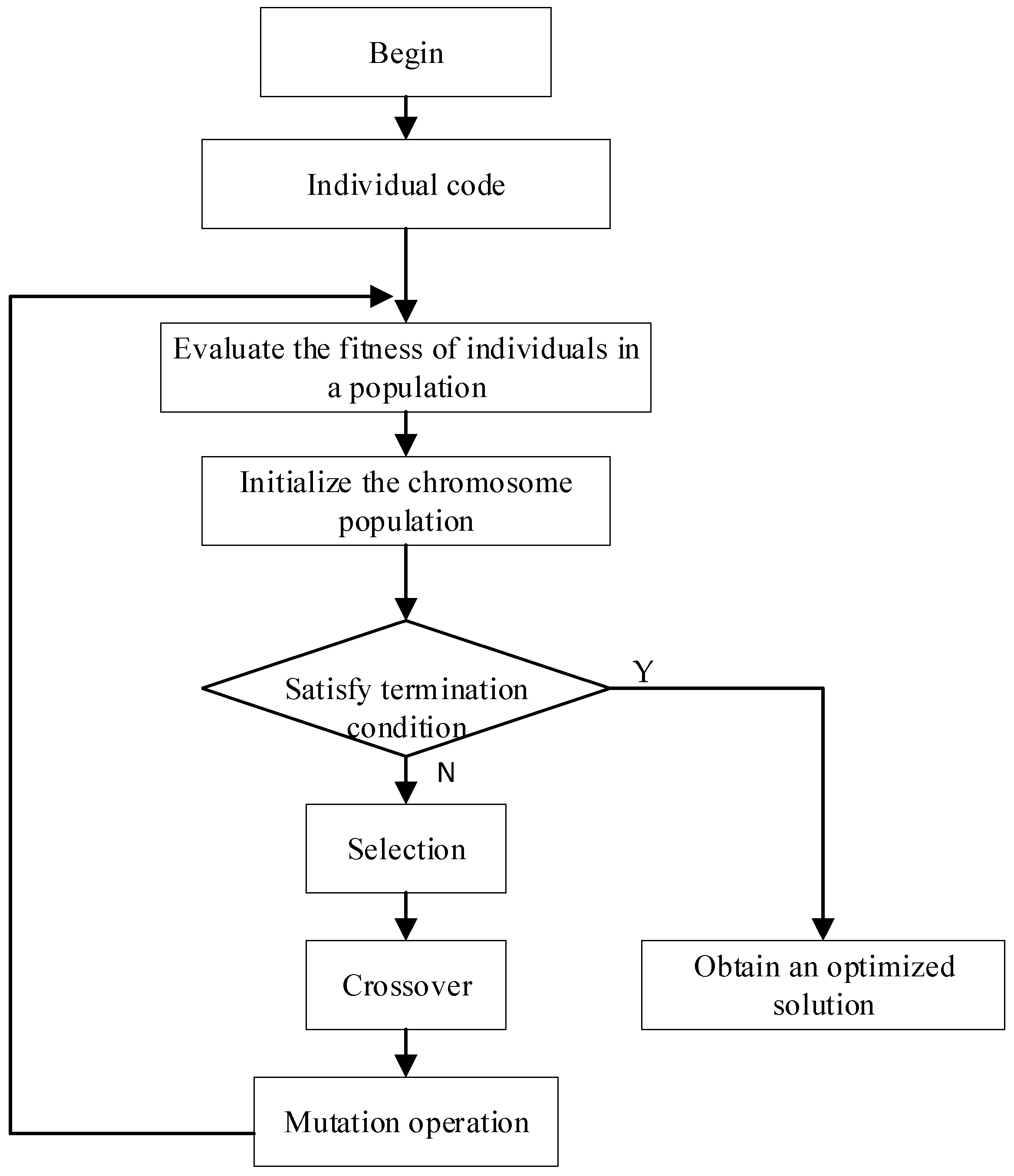 Electronics 08 00074 g006 550