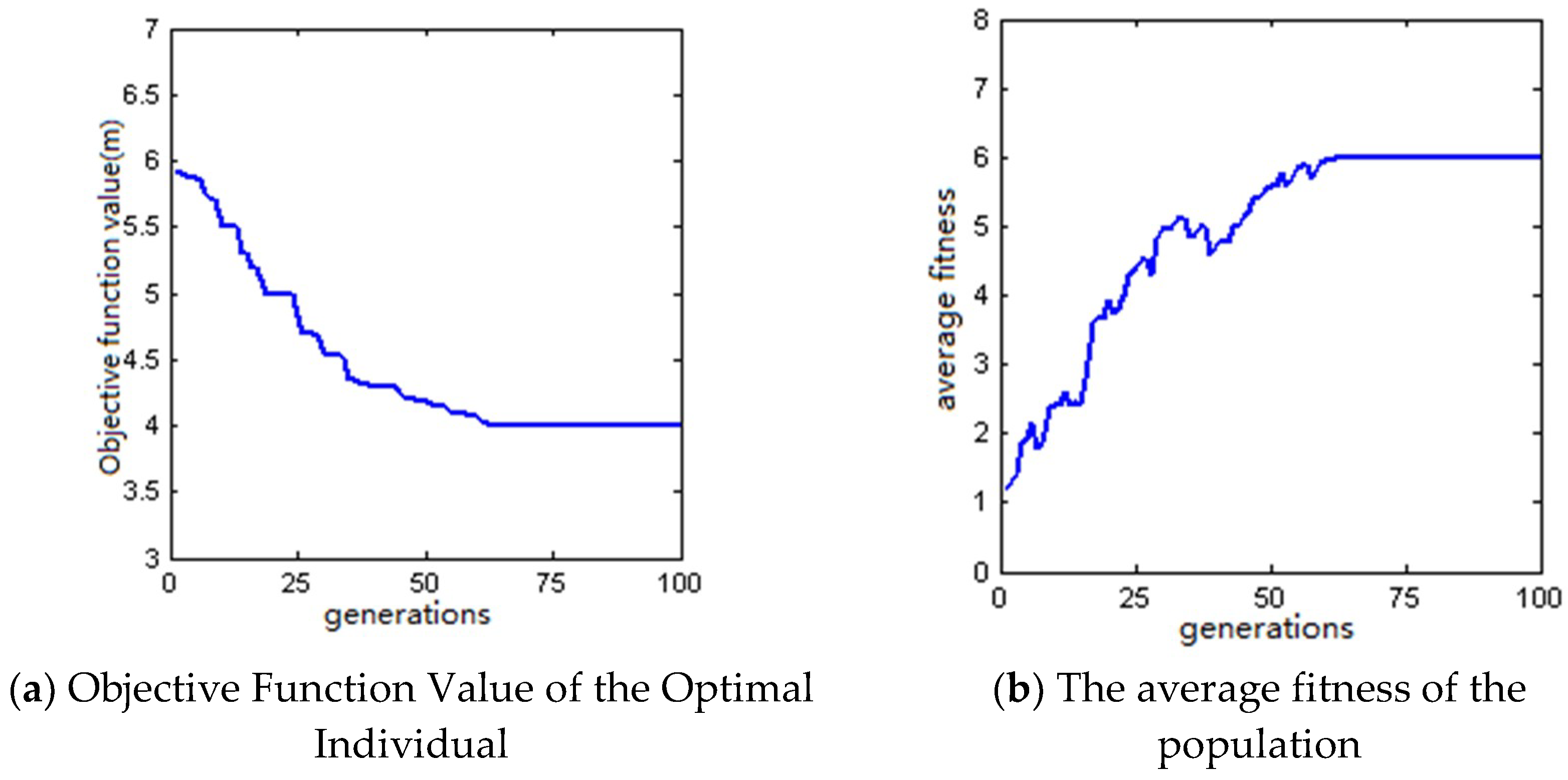 Electronics 08 00074 g007 550