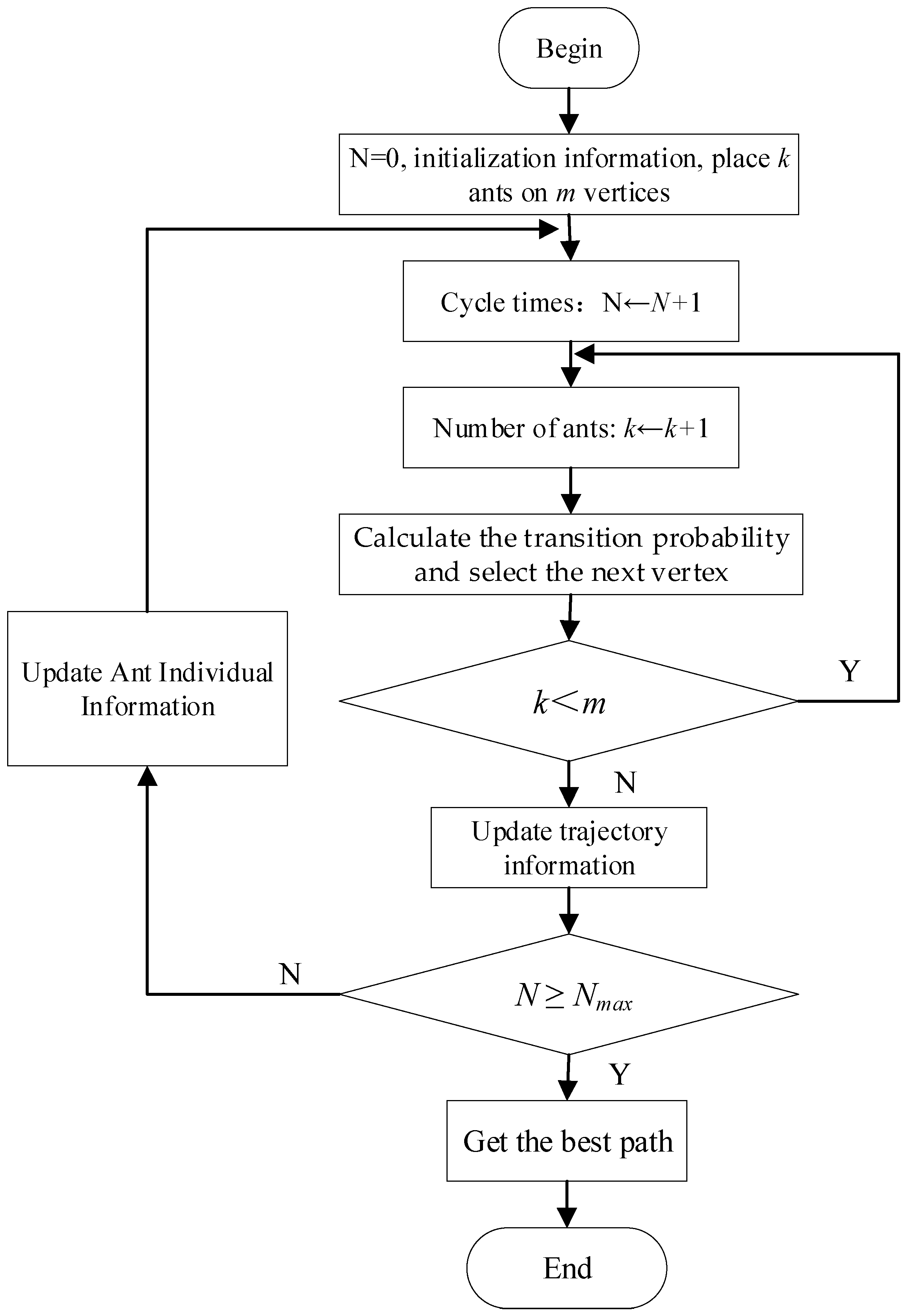 Electronics 08 00074 g008 550