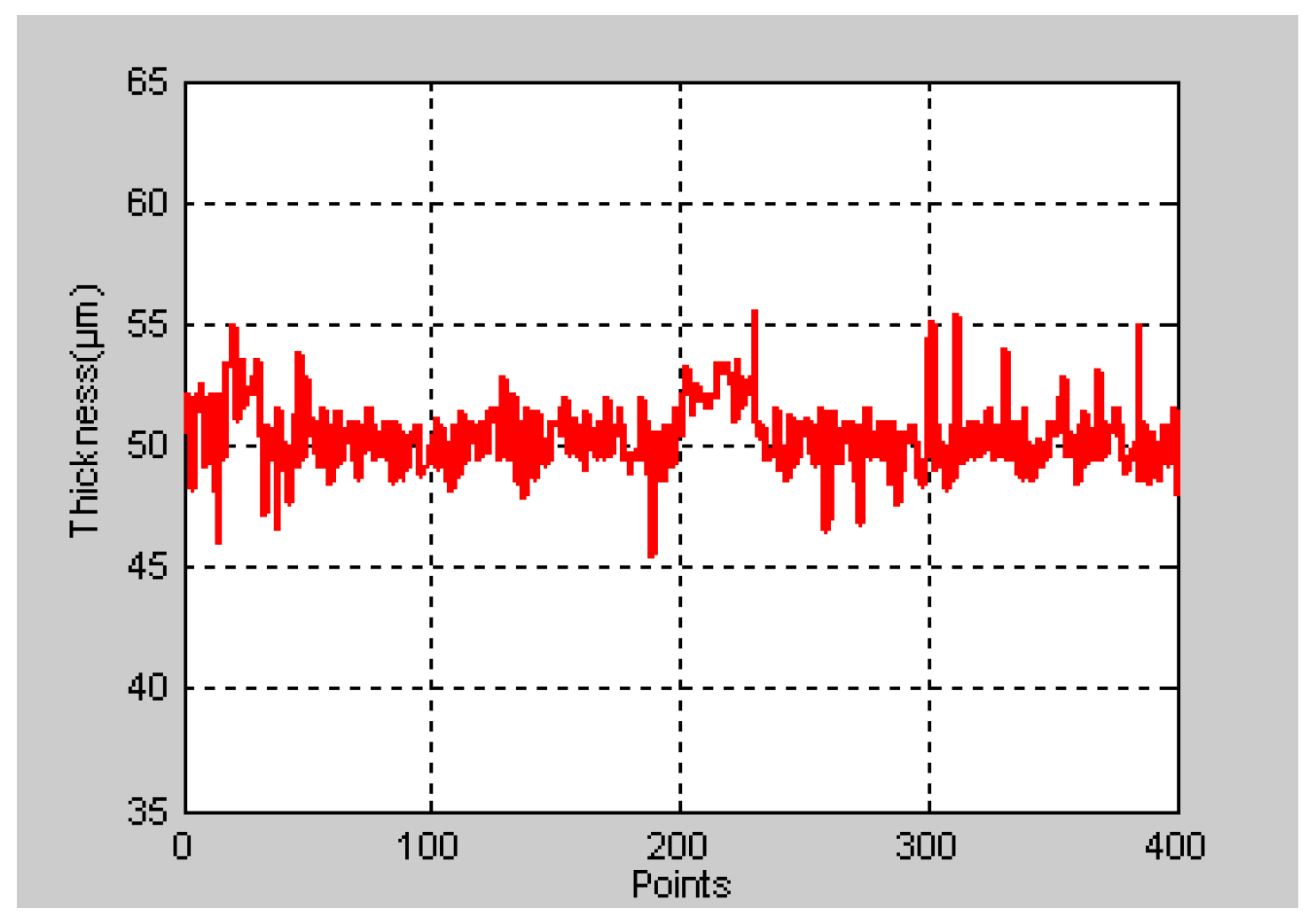 Electronics 08 00074 g014 550