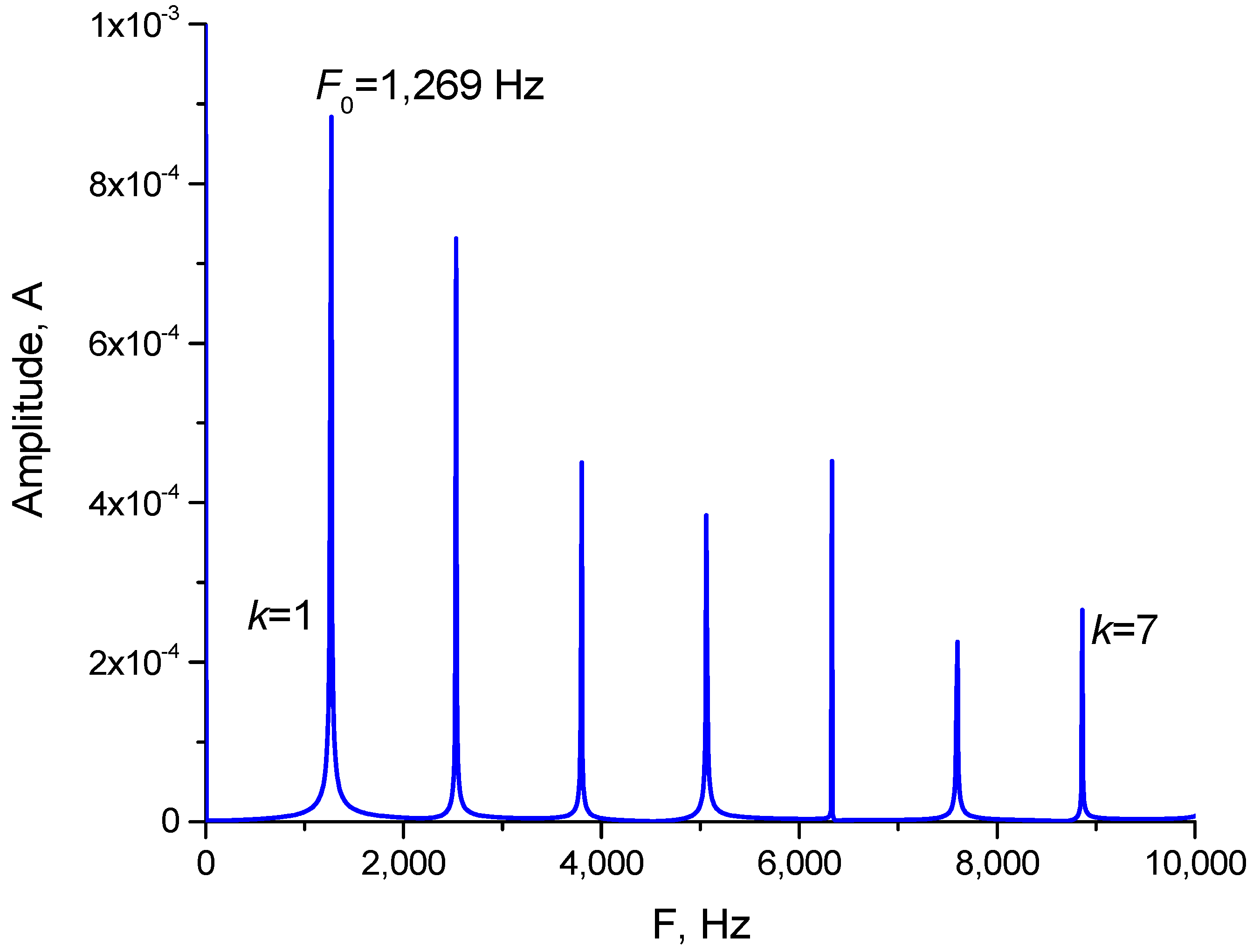 Electronics 08 00075 g0a4