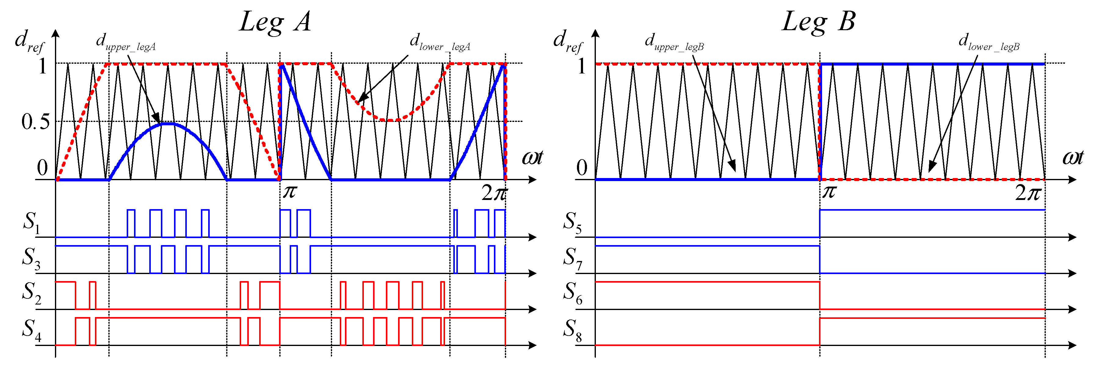 Electronics 08 00076 g006 Electronics 08 00076 g006