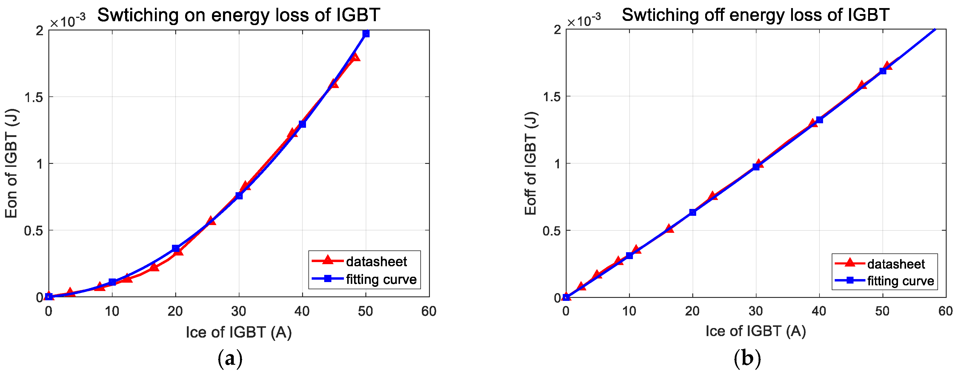Electronics 08 00076 g011 Electronics 08 00076 g011