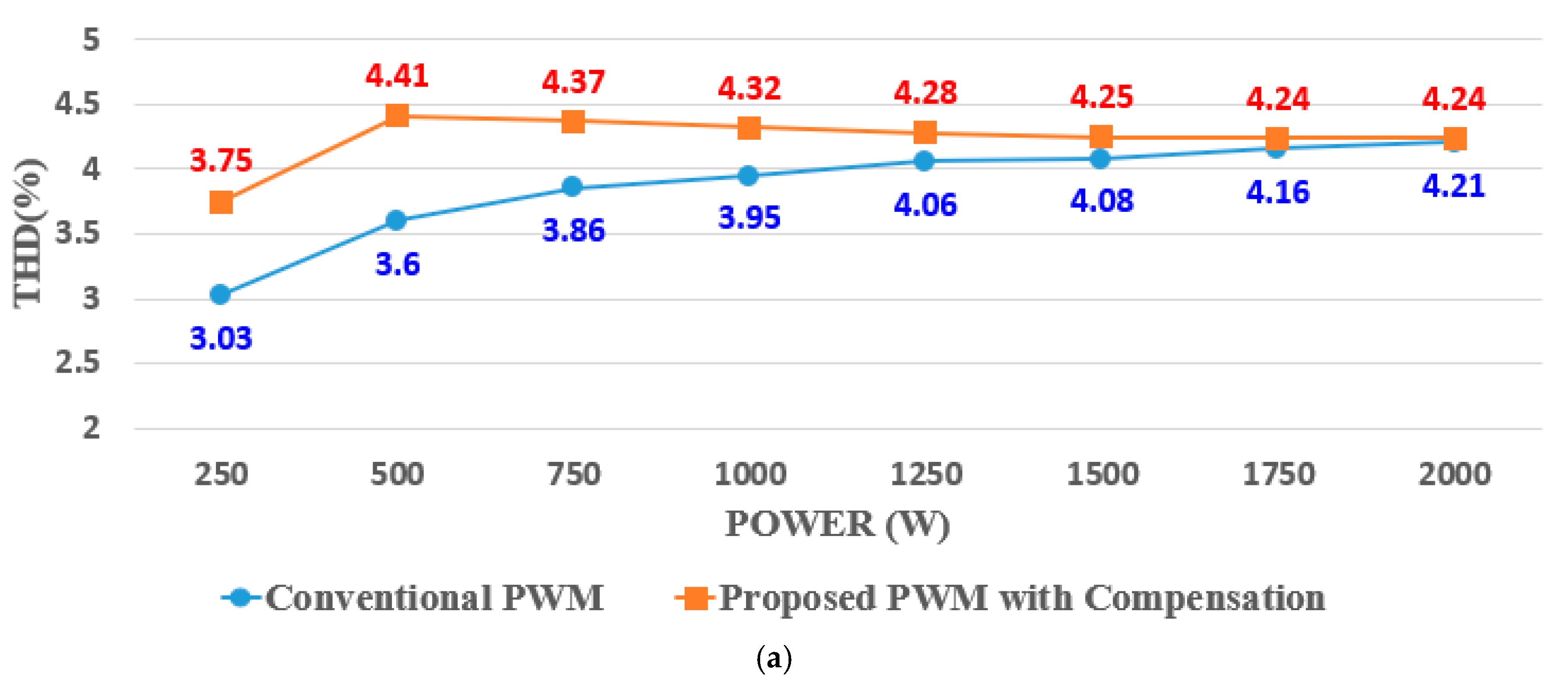 Electronics 08 00076 g017a Electronics 08 00076 g017a