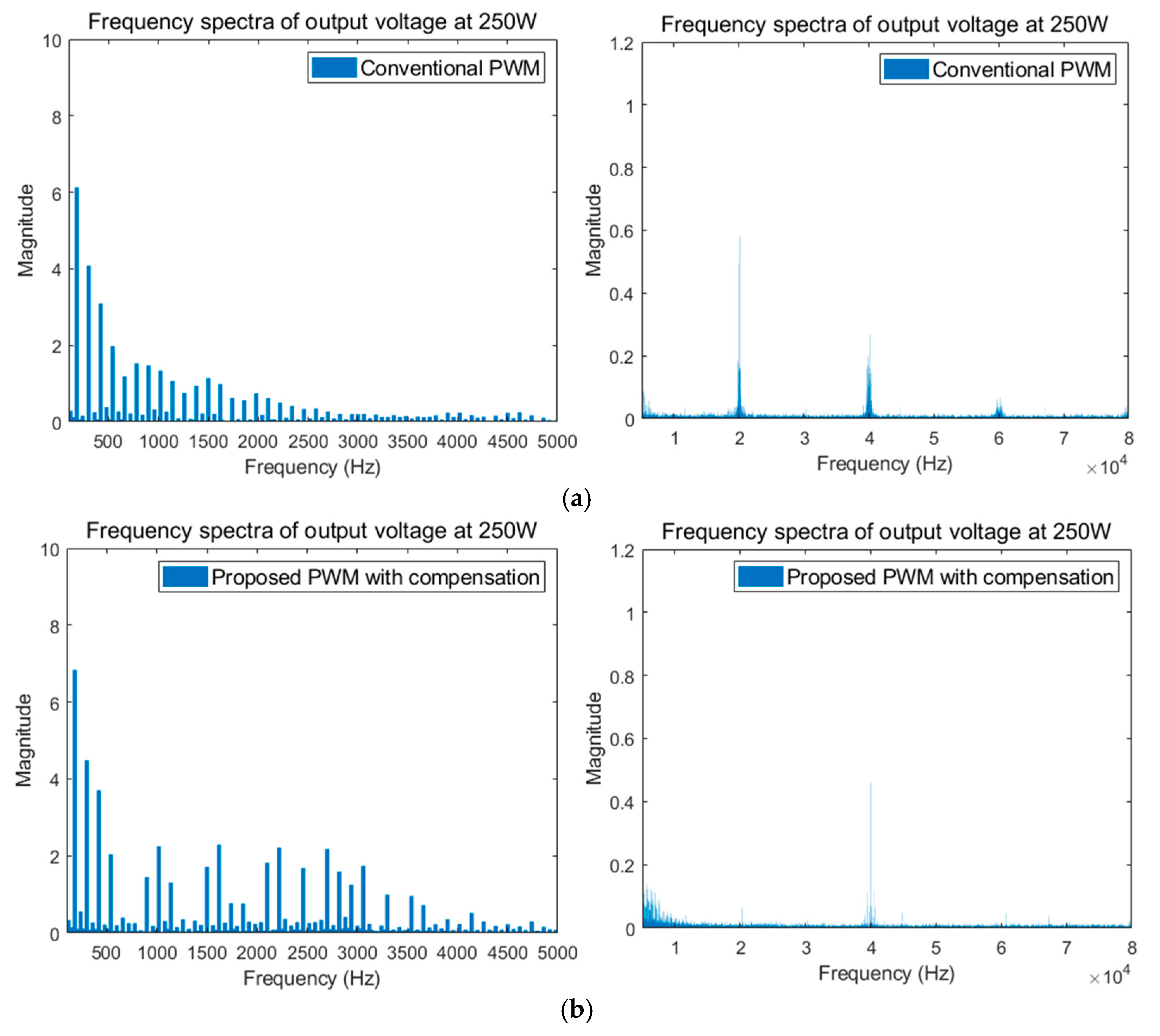 Electronics 08 00076 g018a Electronics 08 00076 g018a
