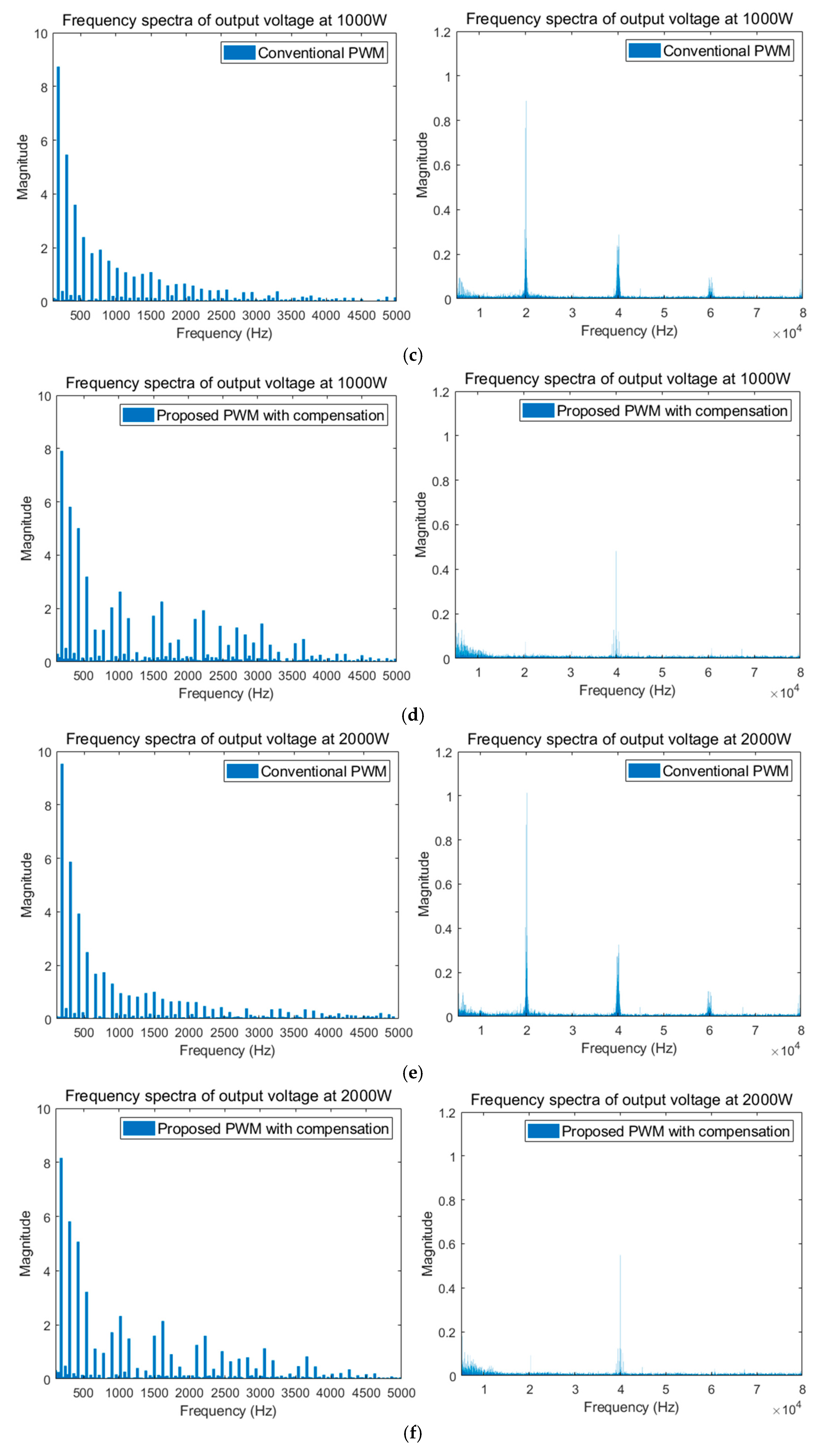 Electronics 08 00076 g018b Electronics 08 00076 g018b