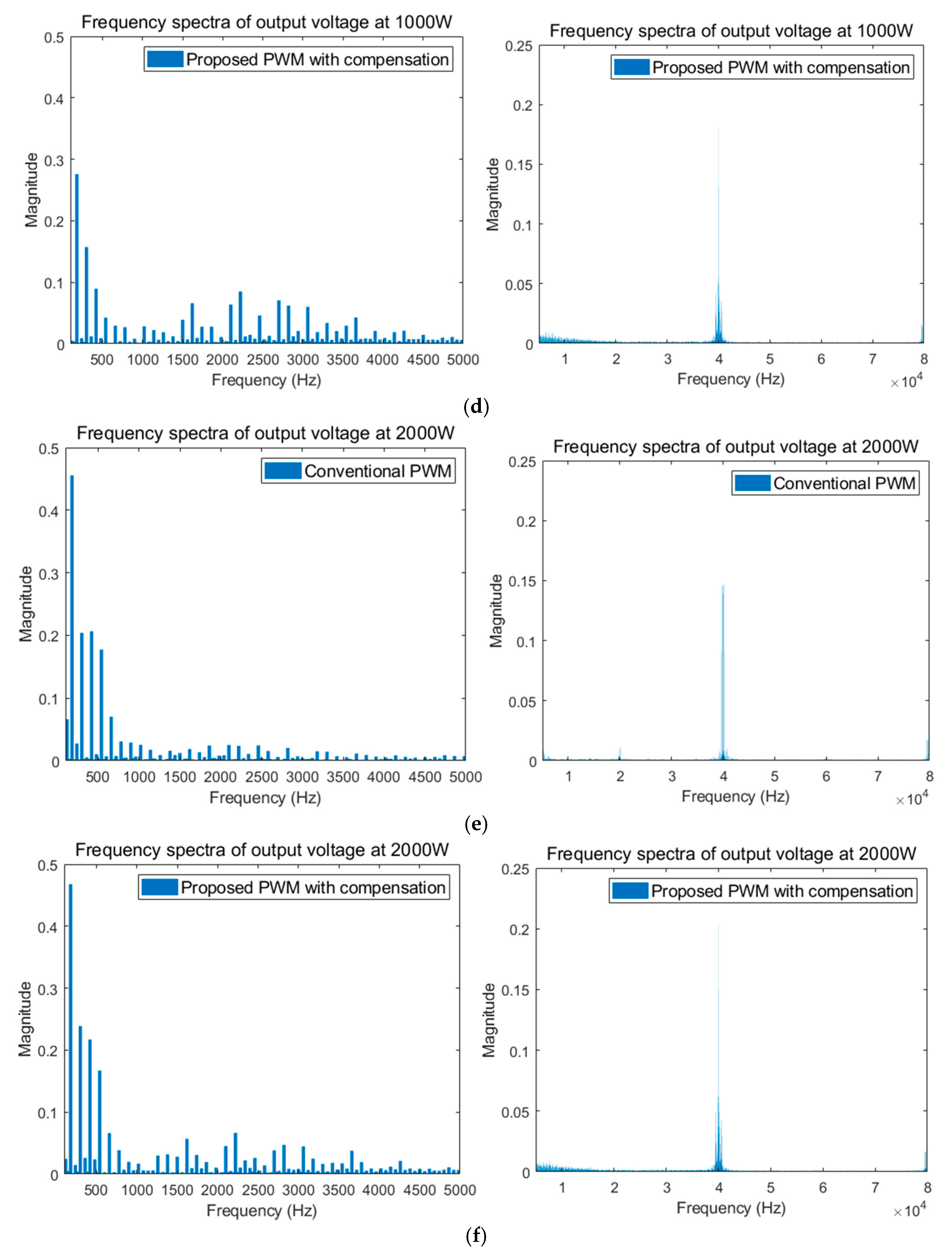 Electronics 08 00076 g019b Electronics 08 00076 g019b