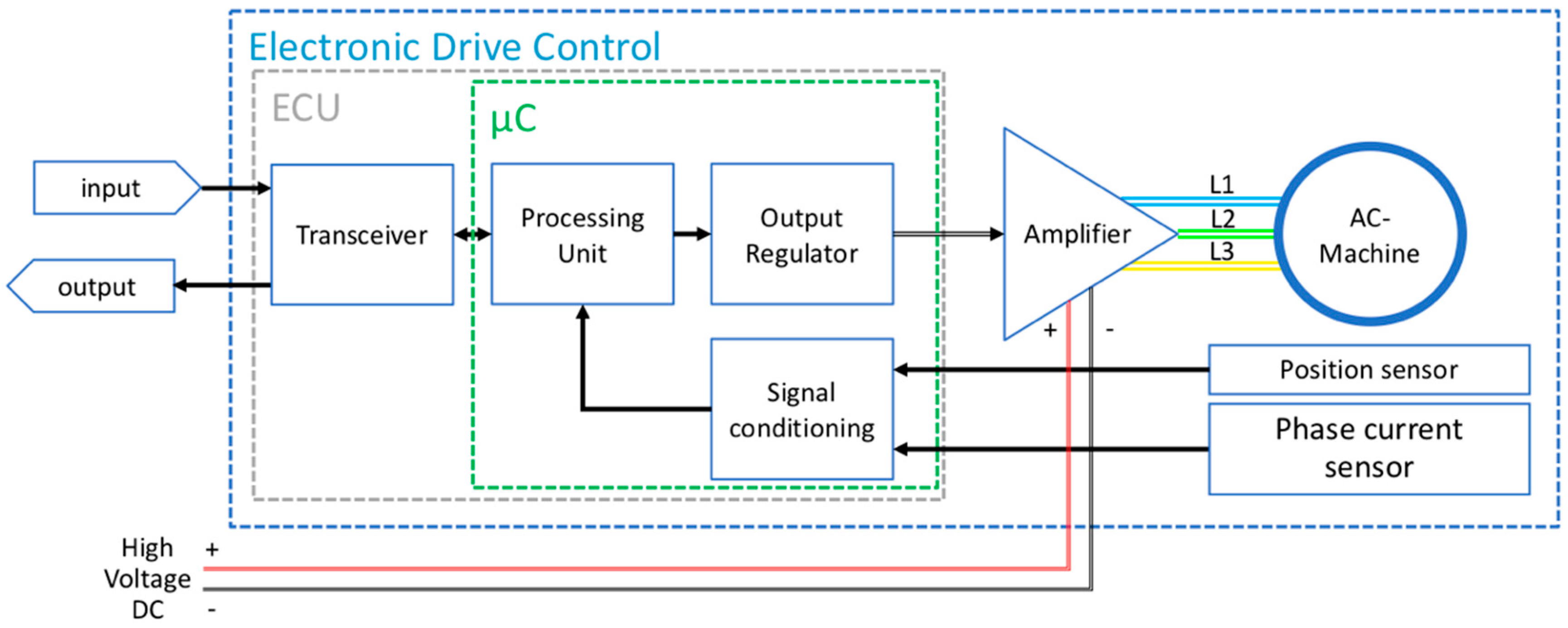 Electronics 08 00077 g006