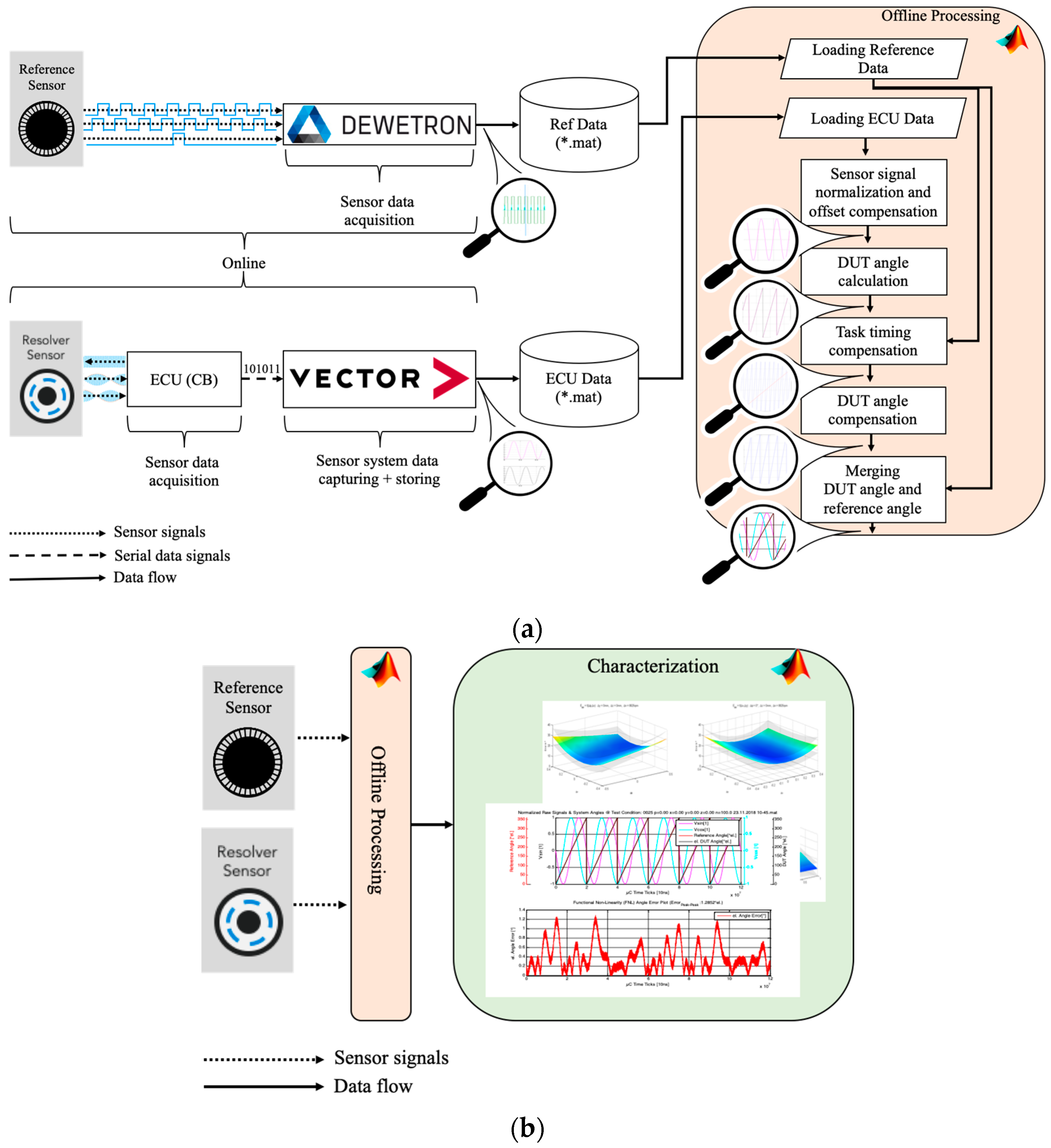 Electronics 08 00077 g013