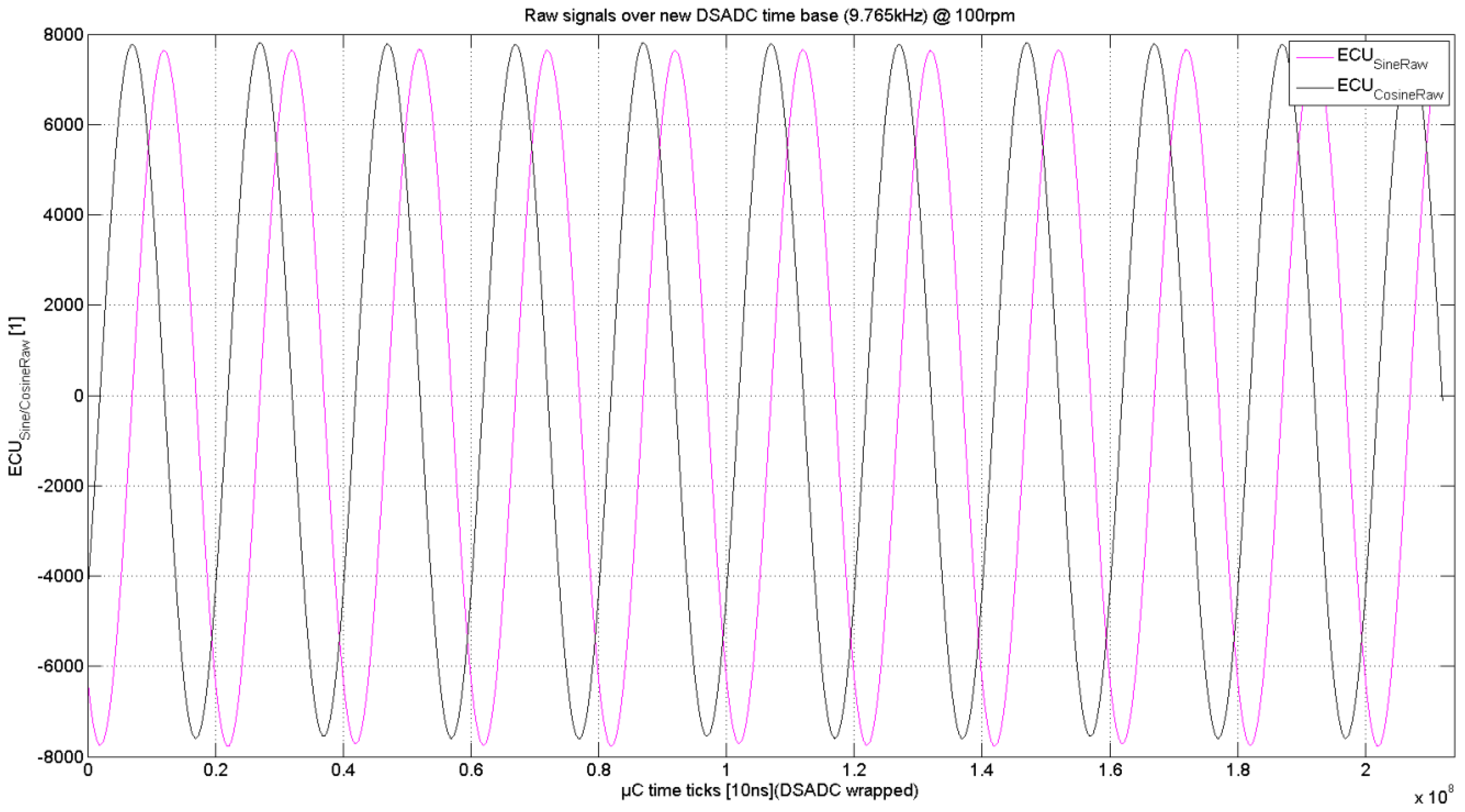 Electronics 08 00077 g017