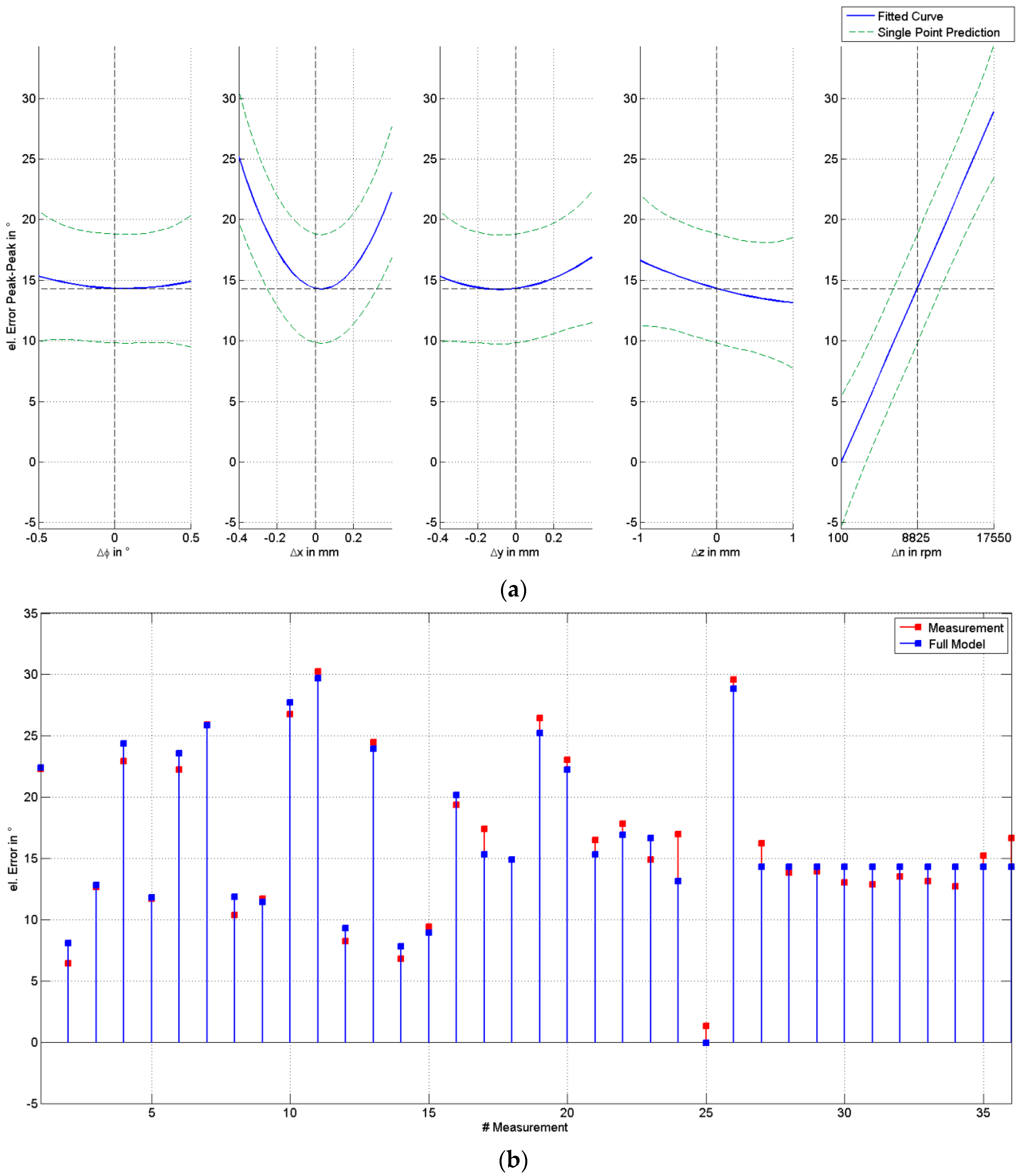 Electronics 08 00077 g021
