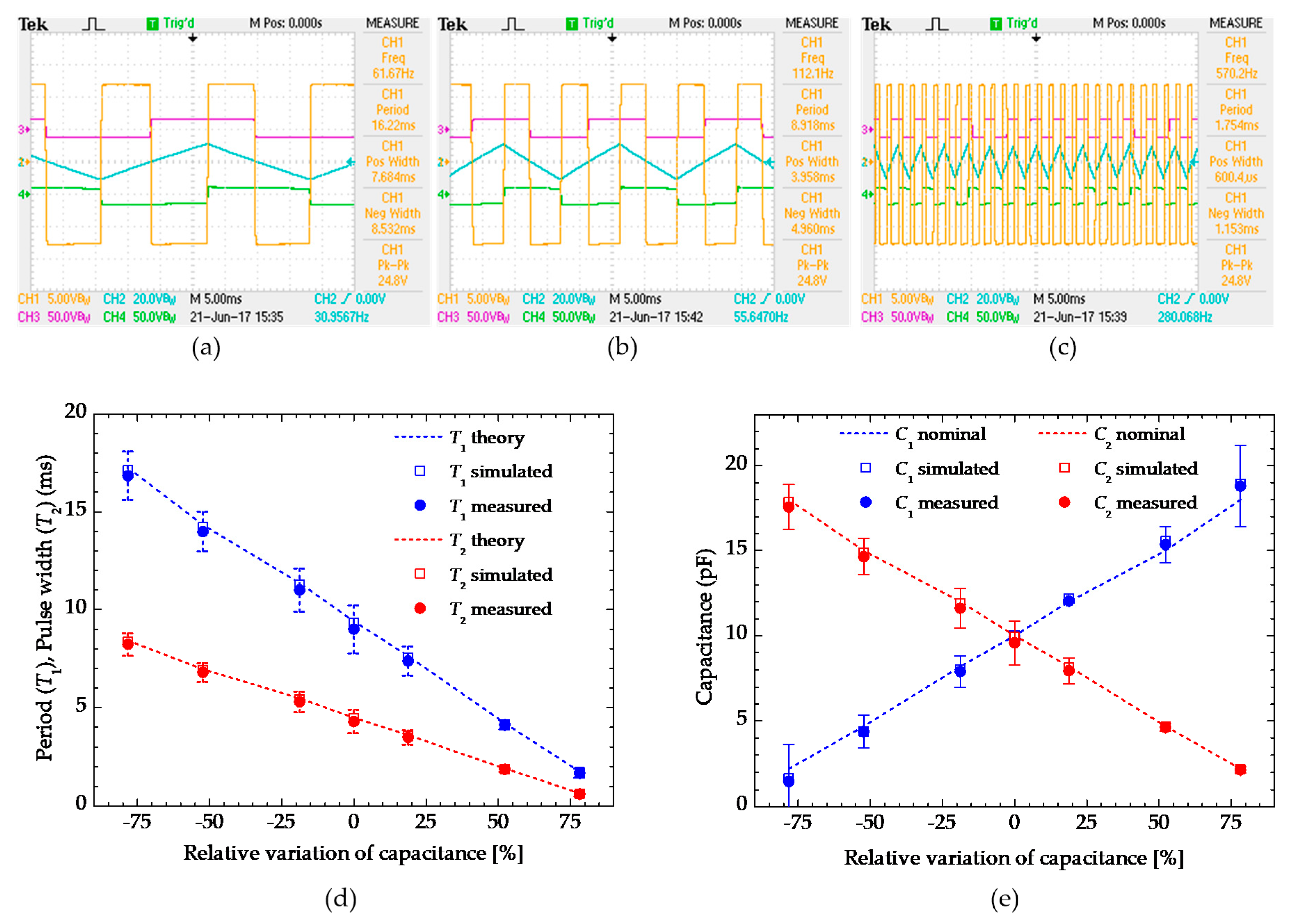 Electronics 08 00080 g005 Electronics 08 00080 g005