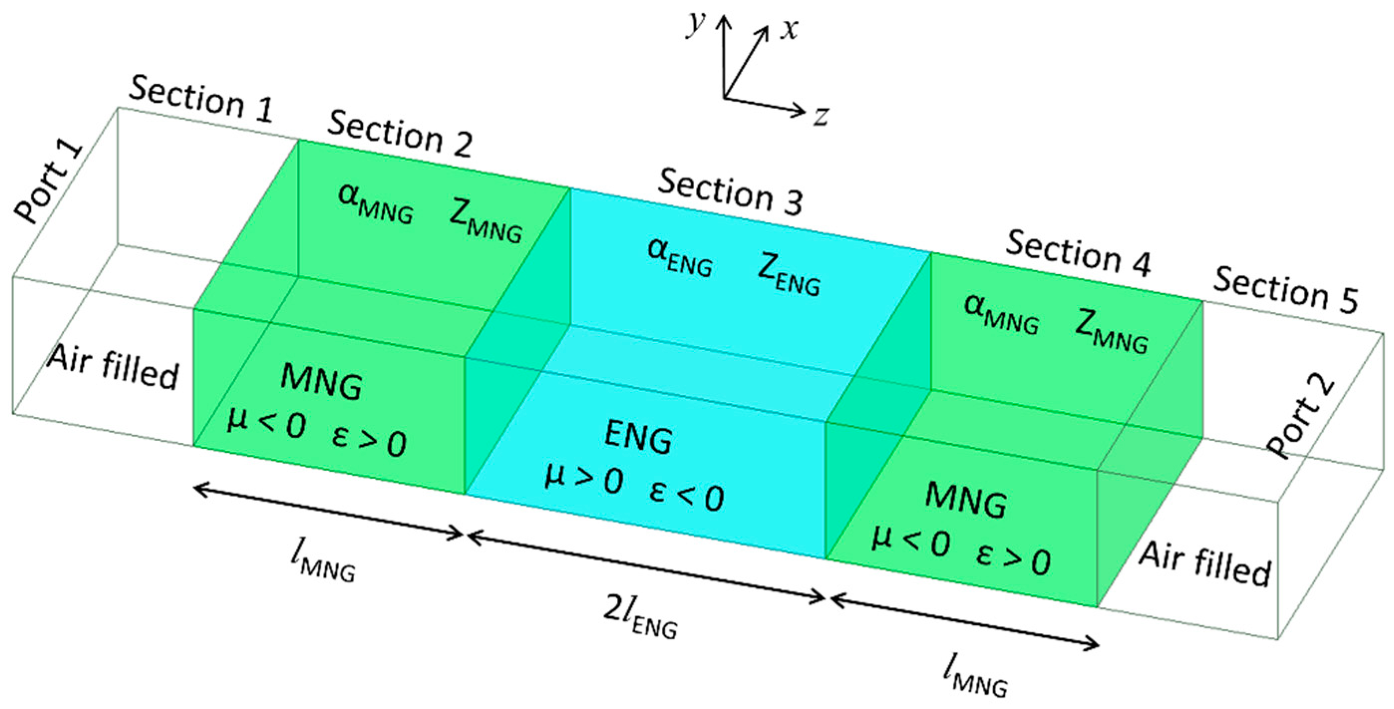 Electronics 08 00084 g002