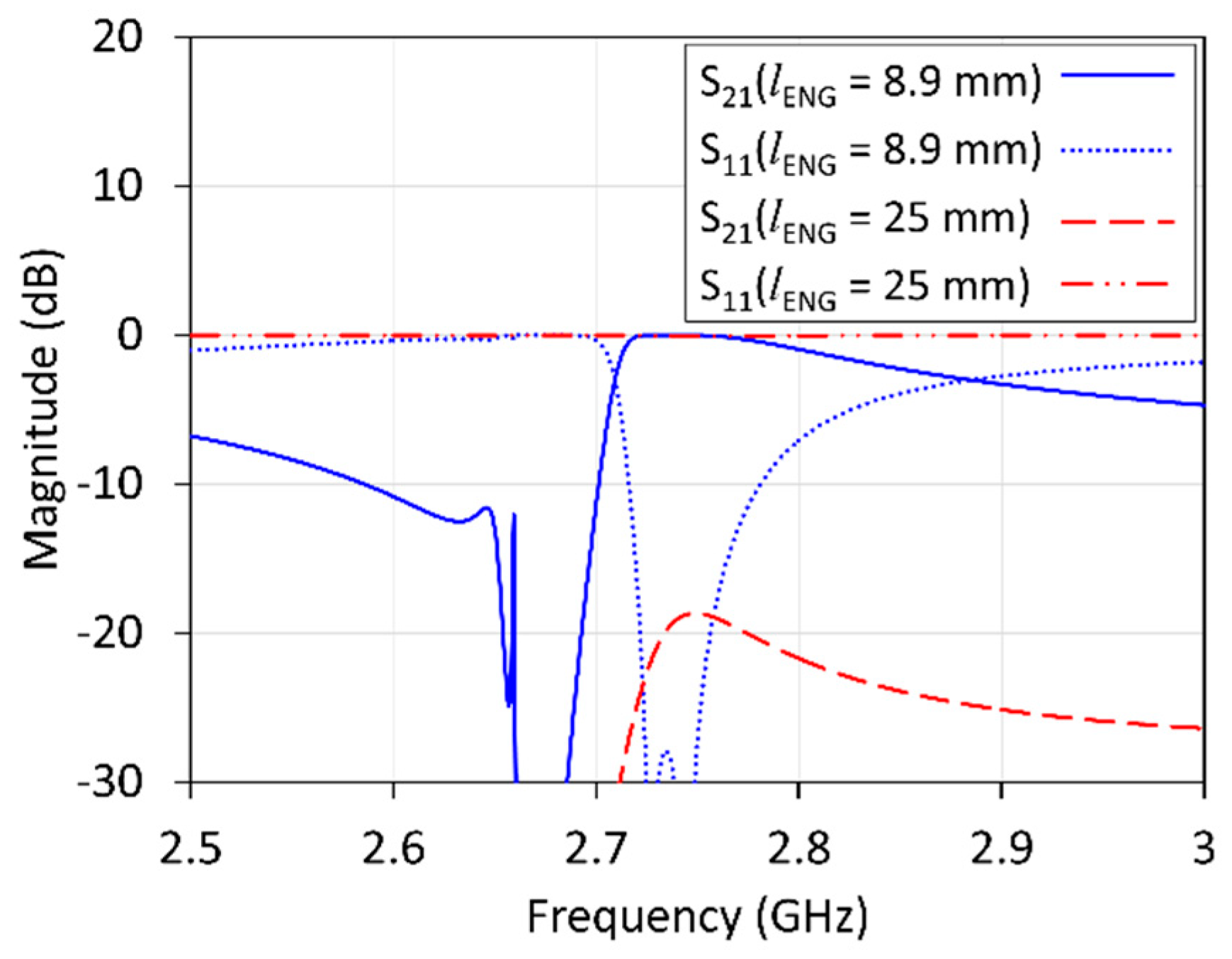 Electronics 08 00084 g007