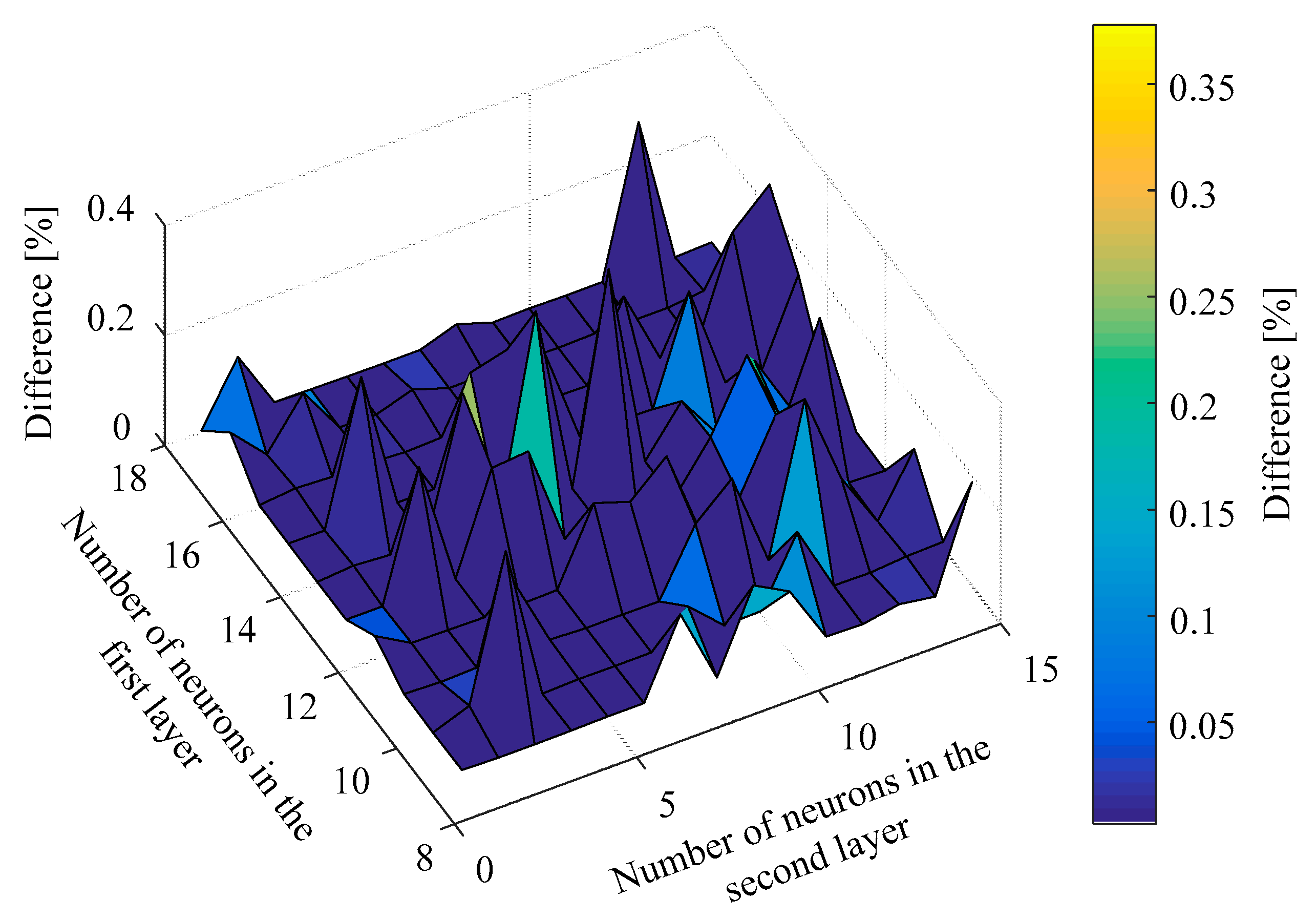 Electronics 08 00085 g005