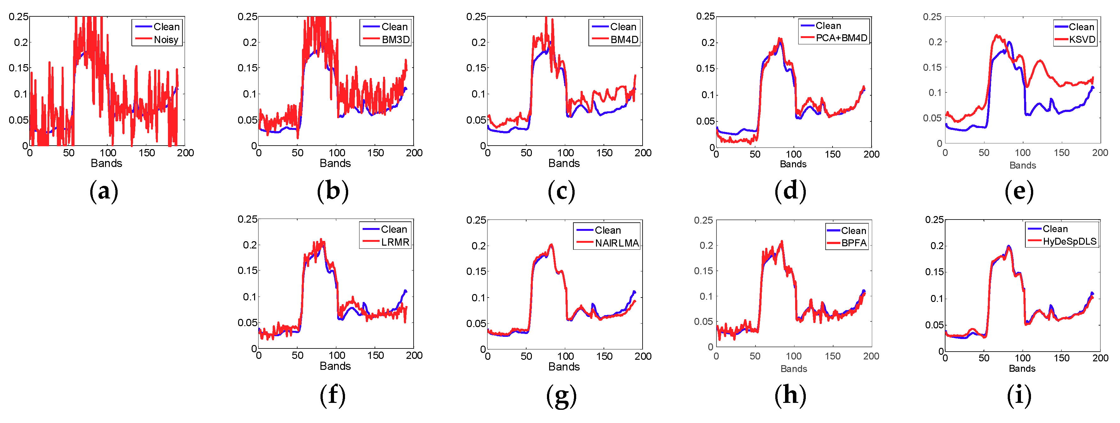 Electronics 08 00086 g006