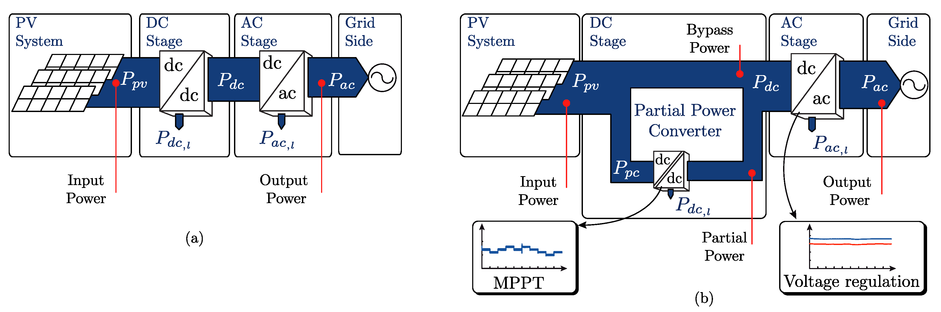 Electronics Free FullText StepDown Partial Power DCDC Converters