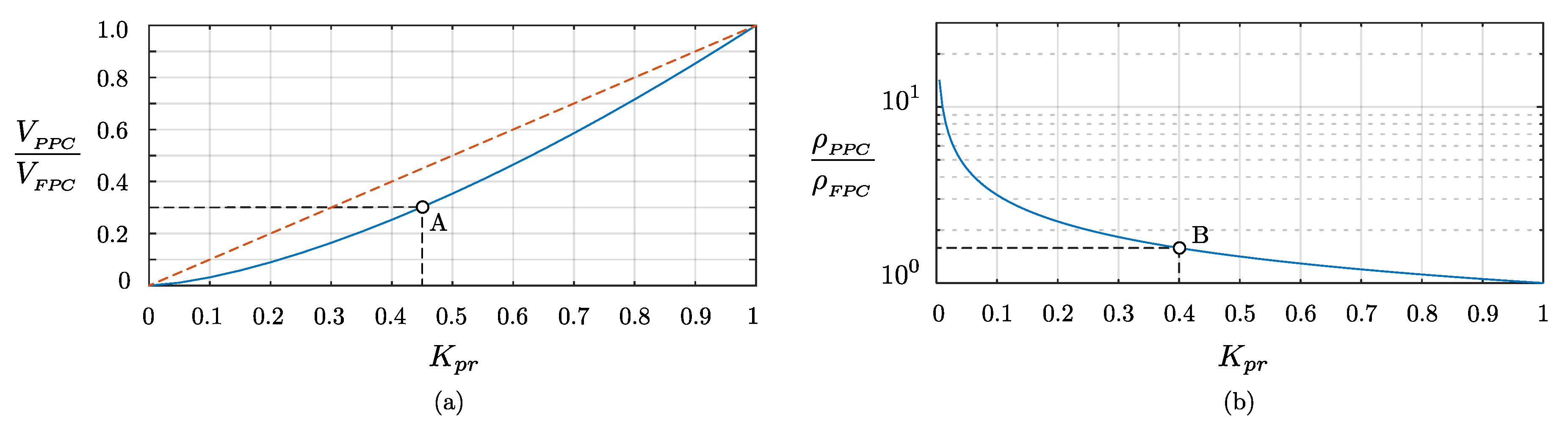 Electronics 08 00087 g004 550